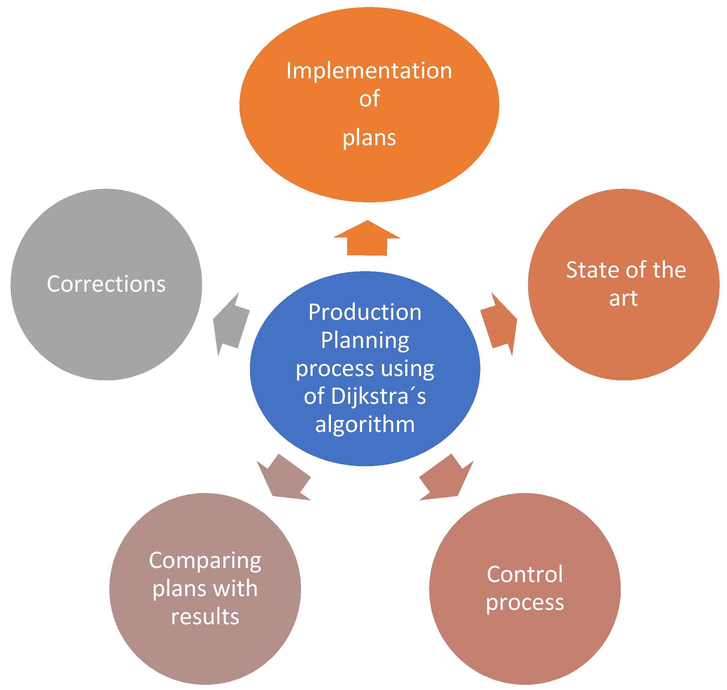 Applsci 12 07088 g001