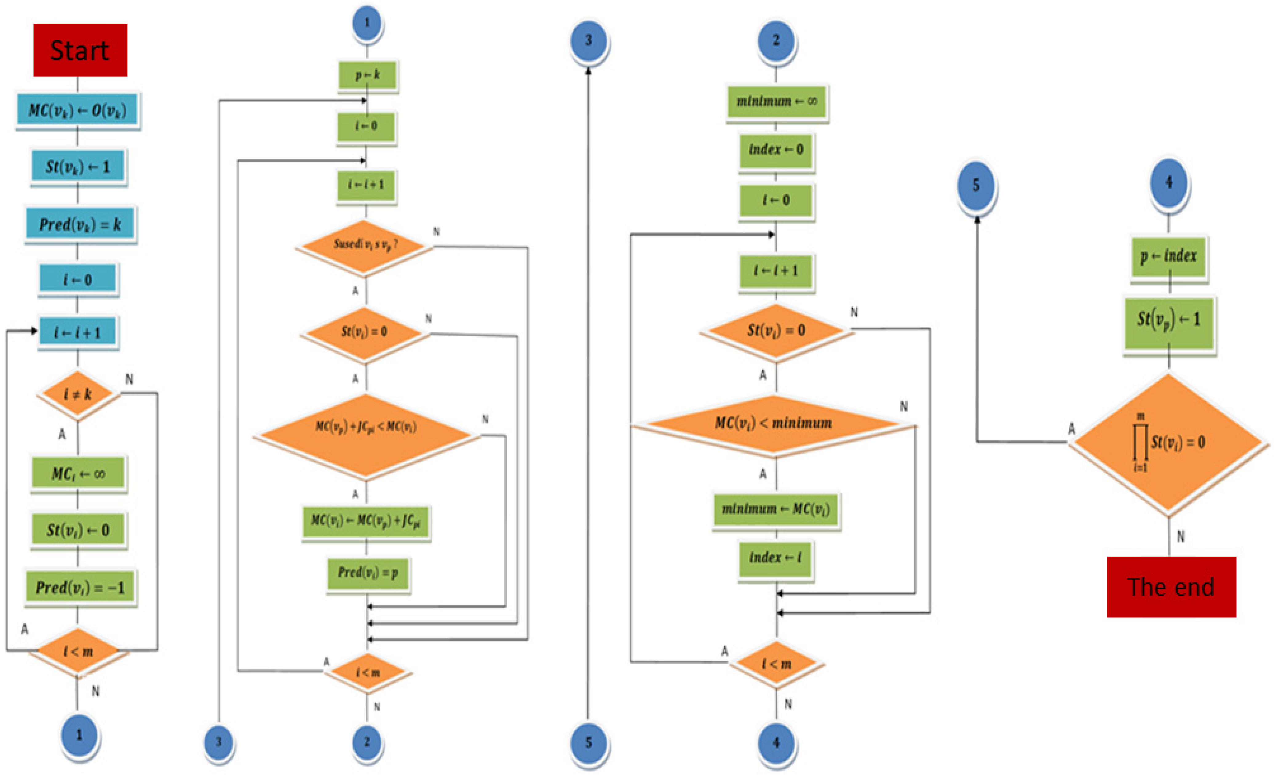 Applsci 12 07088 g002