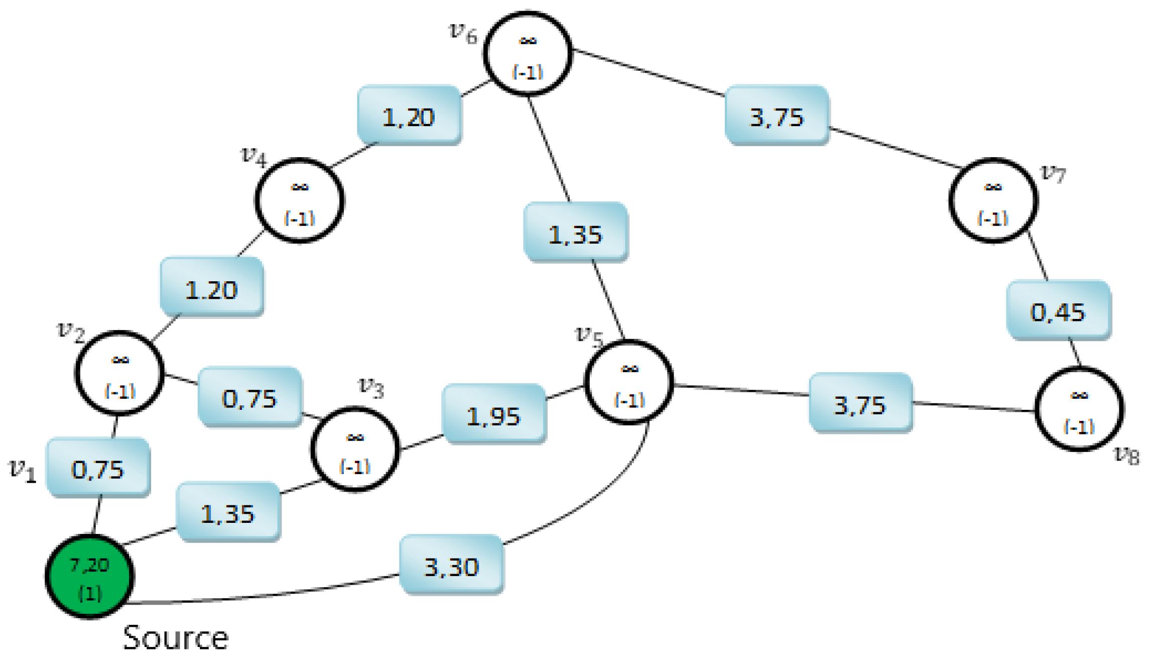 Applsci 12 07088 g003