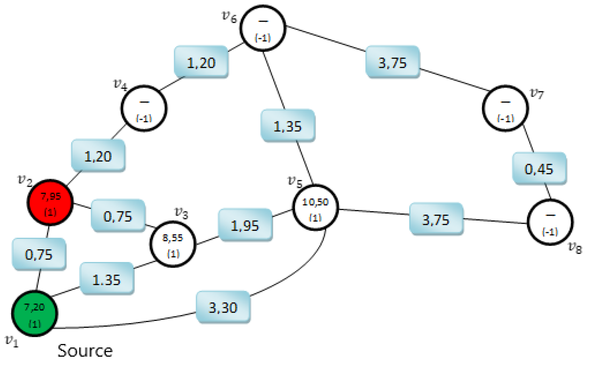 Applsci 12 07088 g004