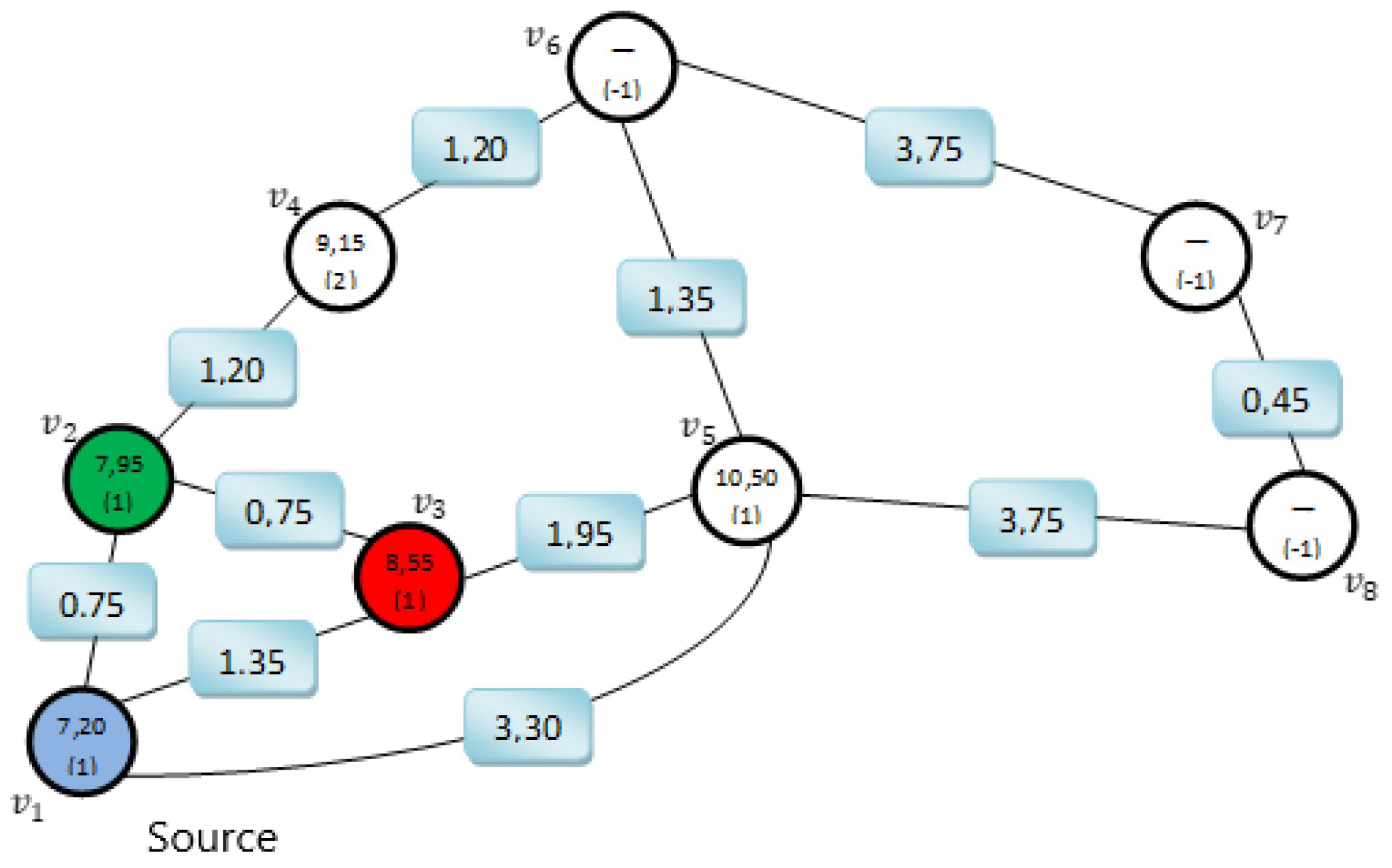 Applsci 12 07088 g005