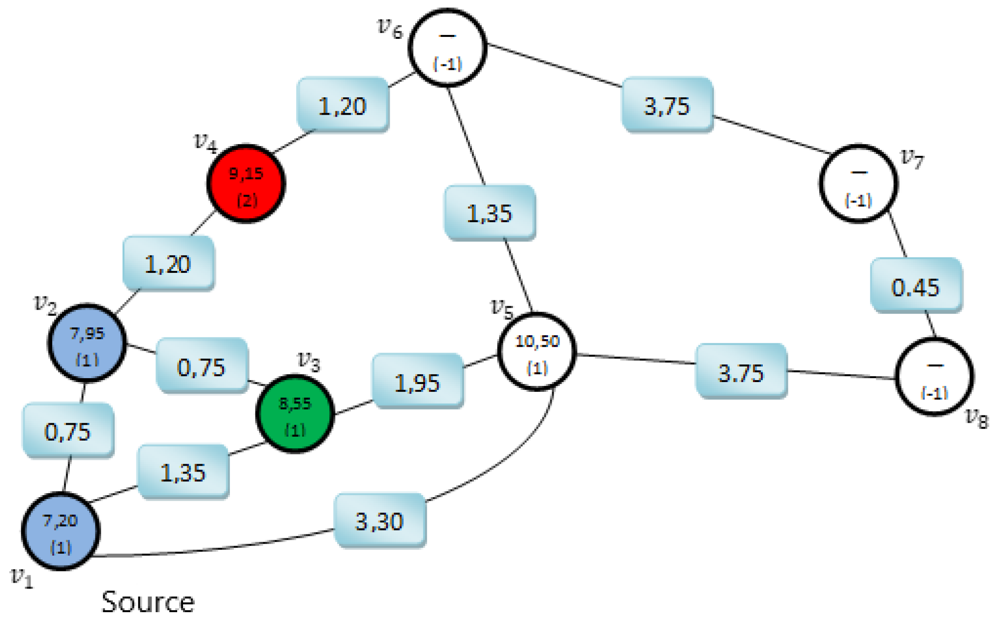 Applsci 12 07088 g006