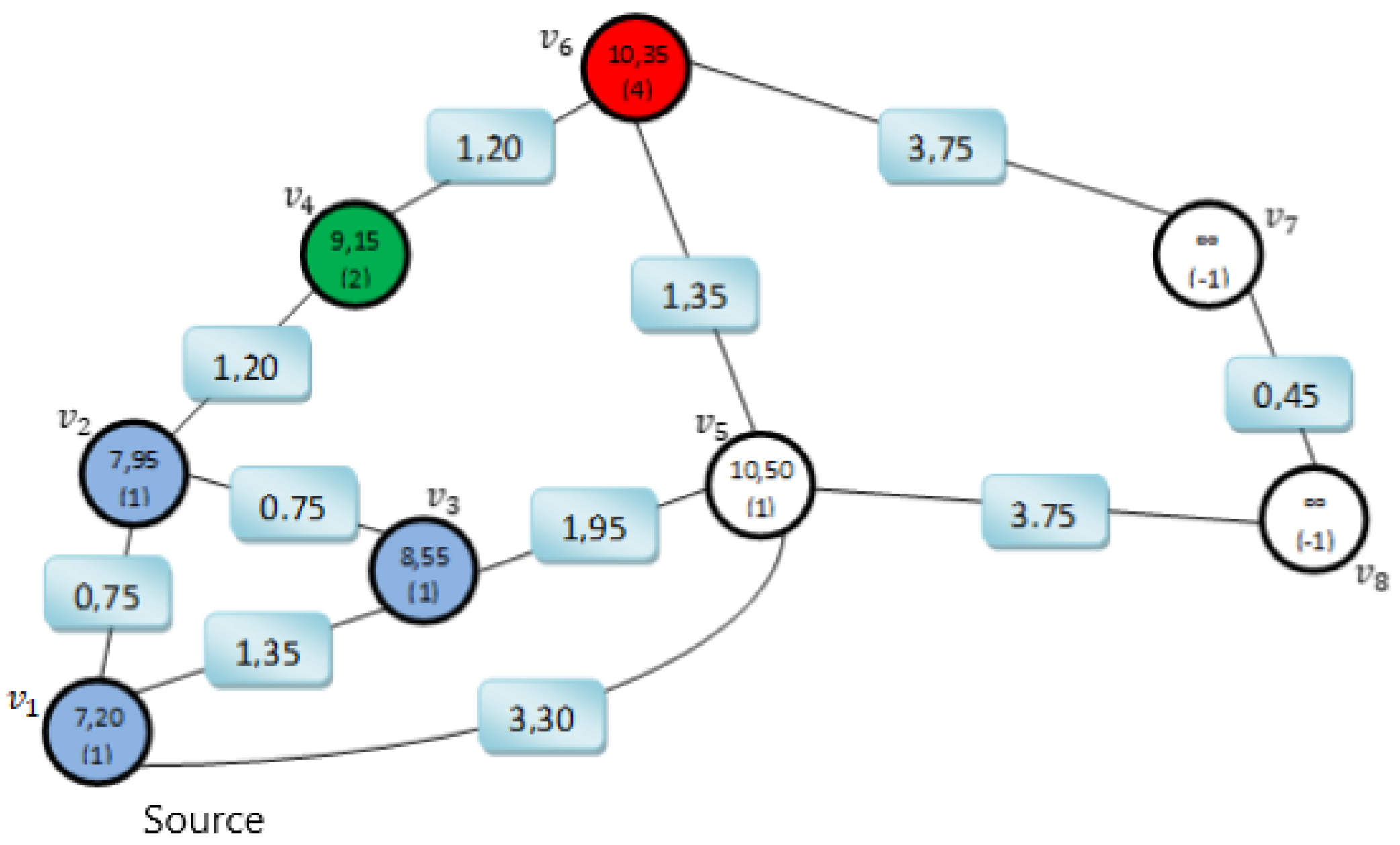 Applsci 12 07088 g007