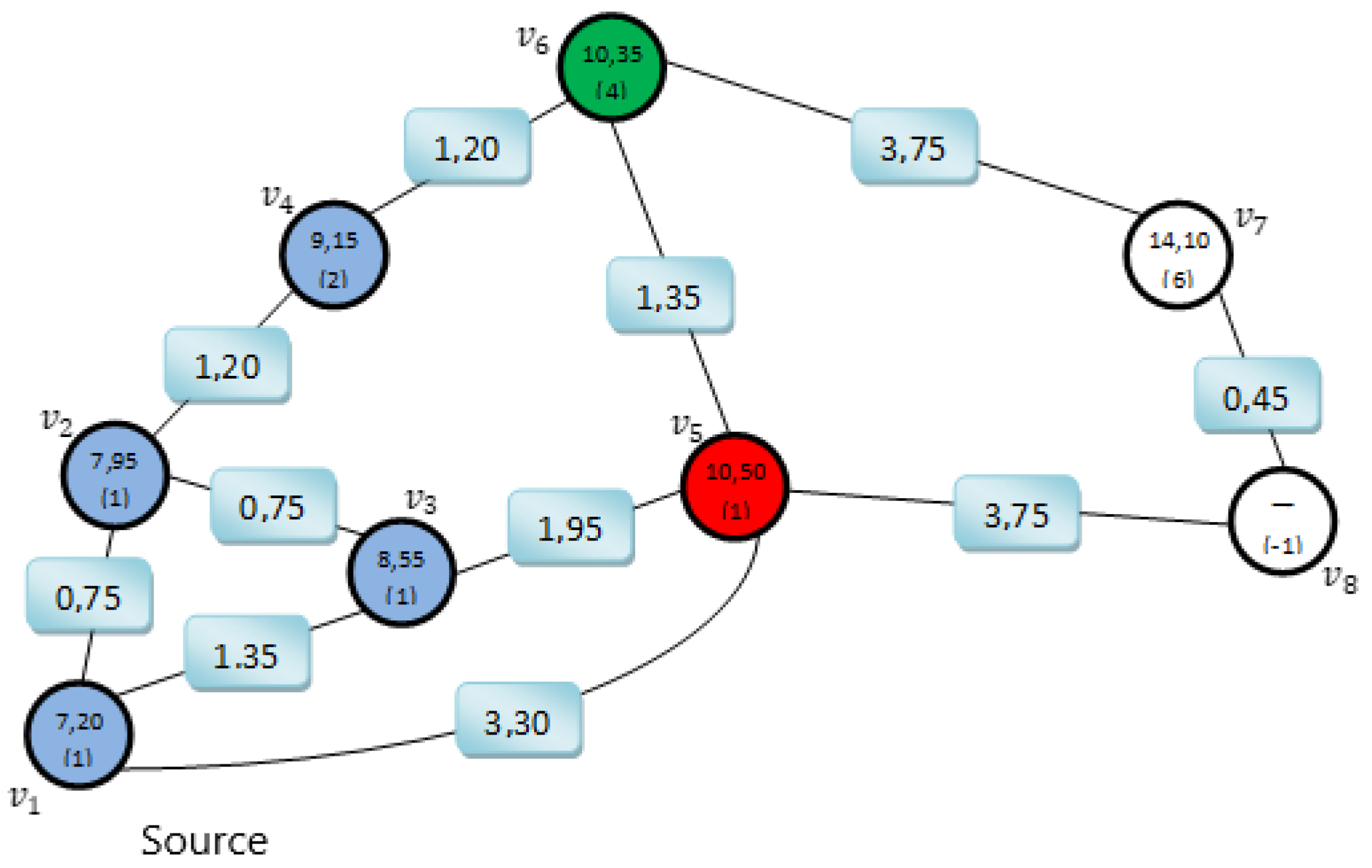 Applsci 12 07088 g008