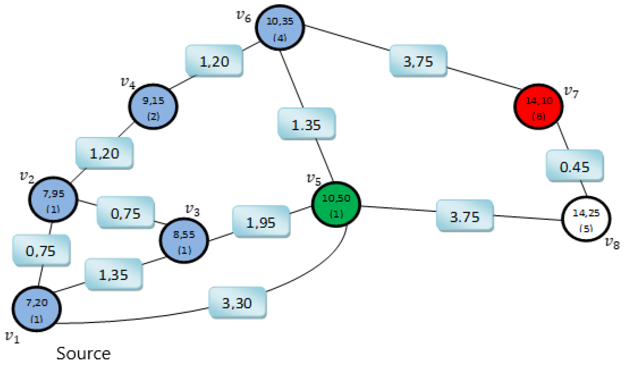 Applsci 12 07088 g009