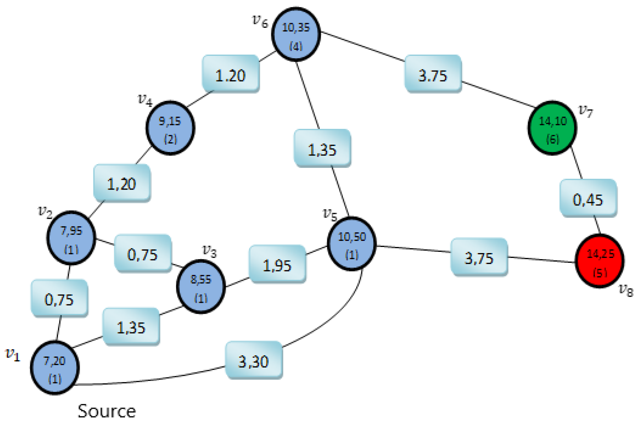 Applsci 12 07088 g010