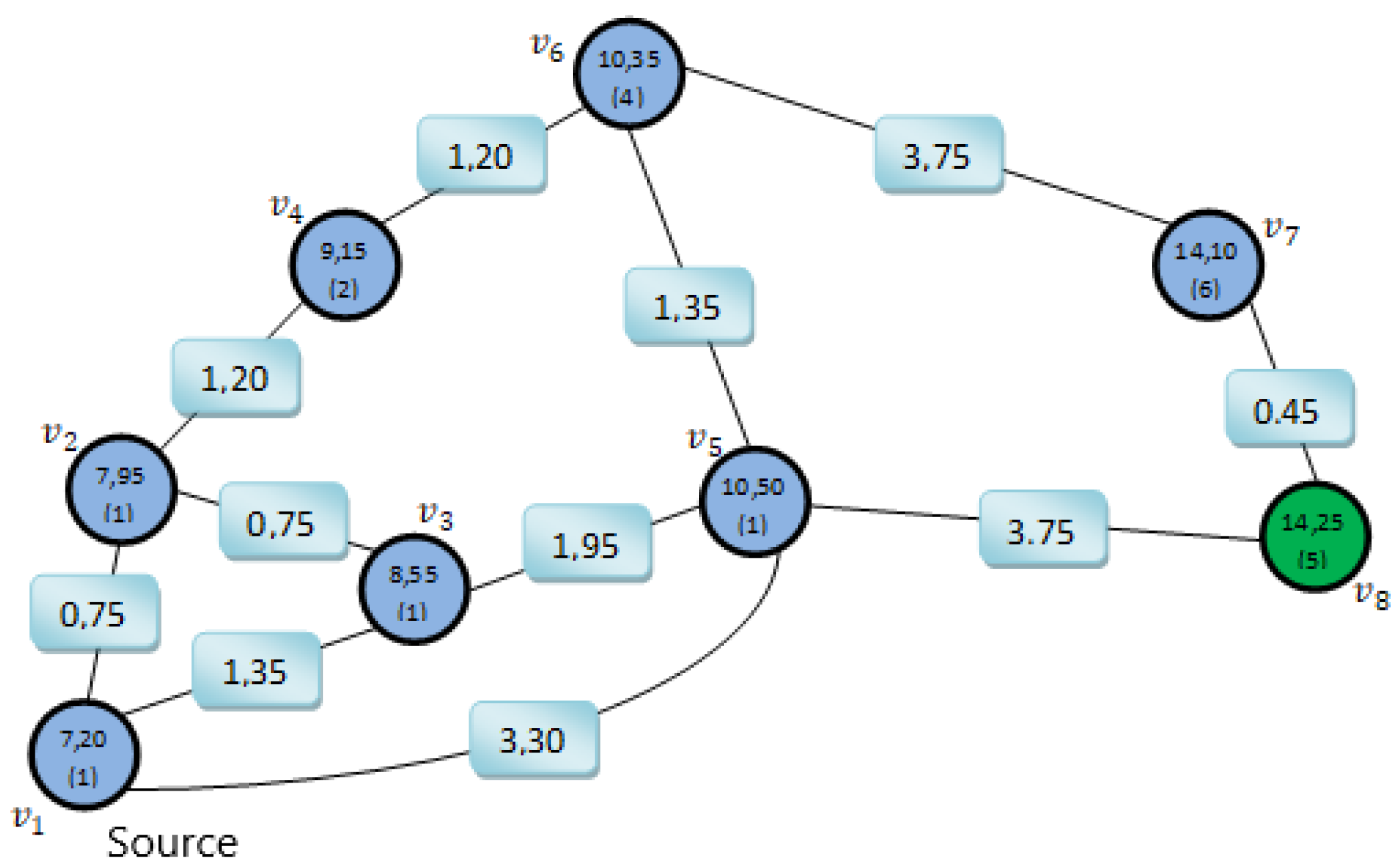 Applsci 12 07088 g011