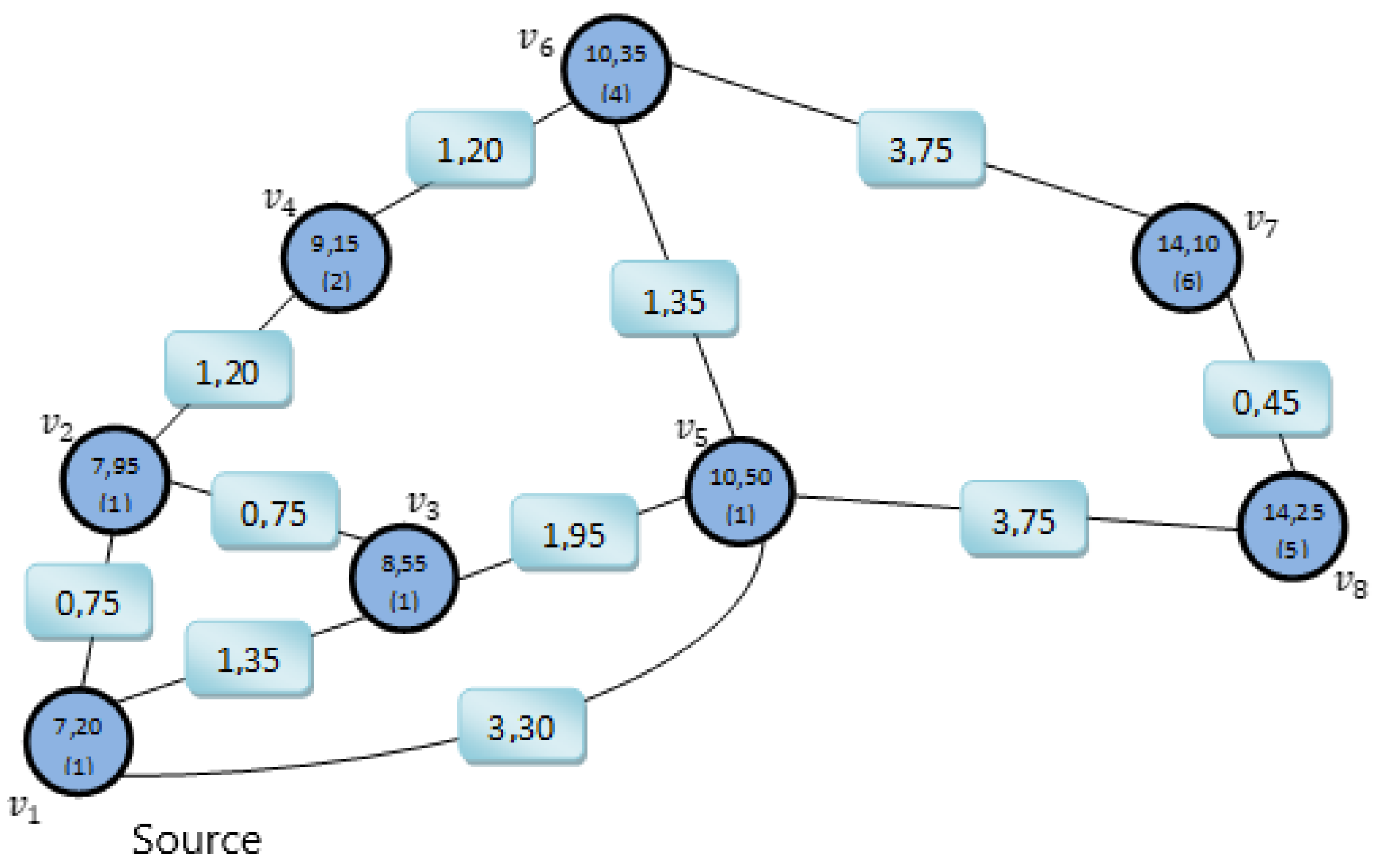 Applsci 12 07088 g012