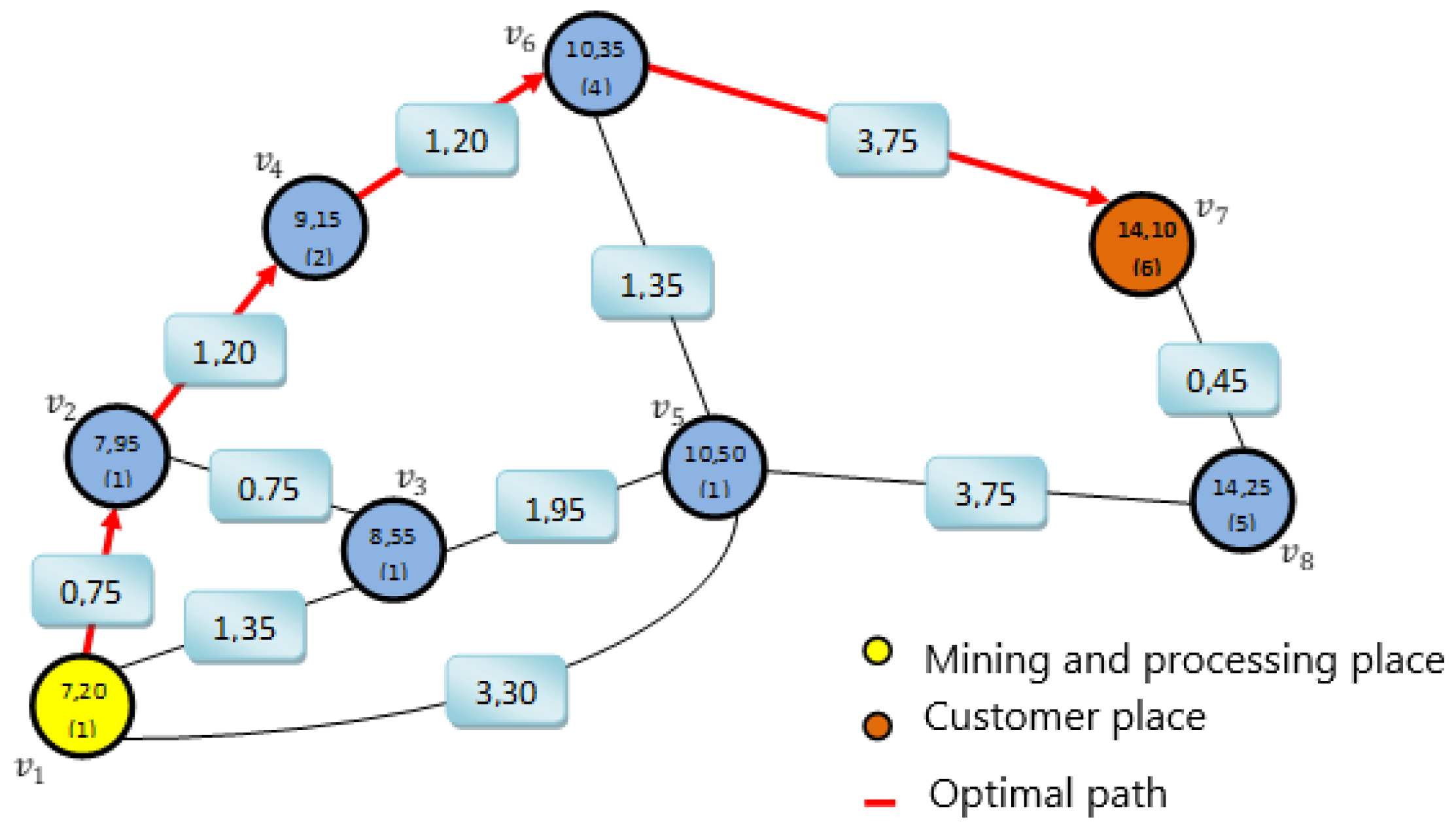 Applsci 12 07088 g013