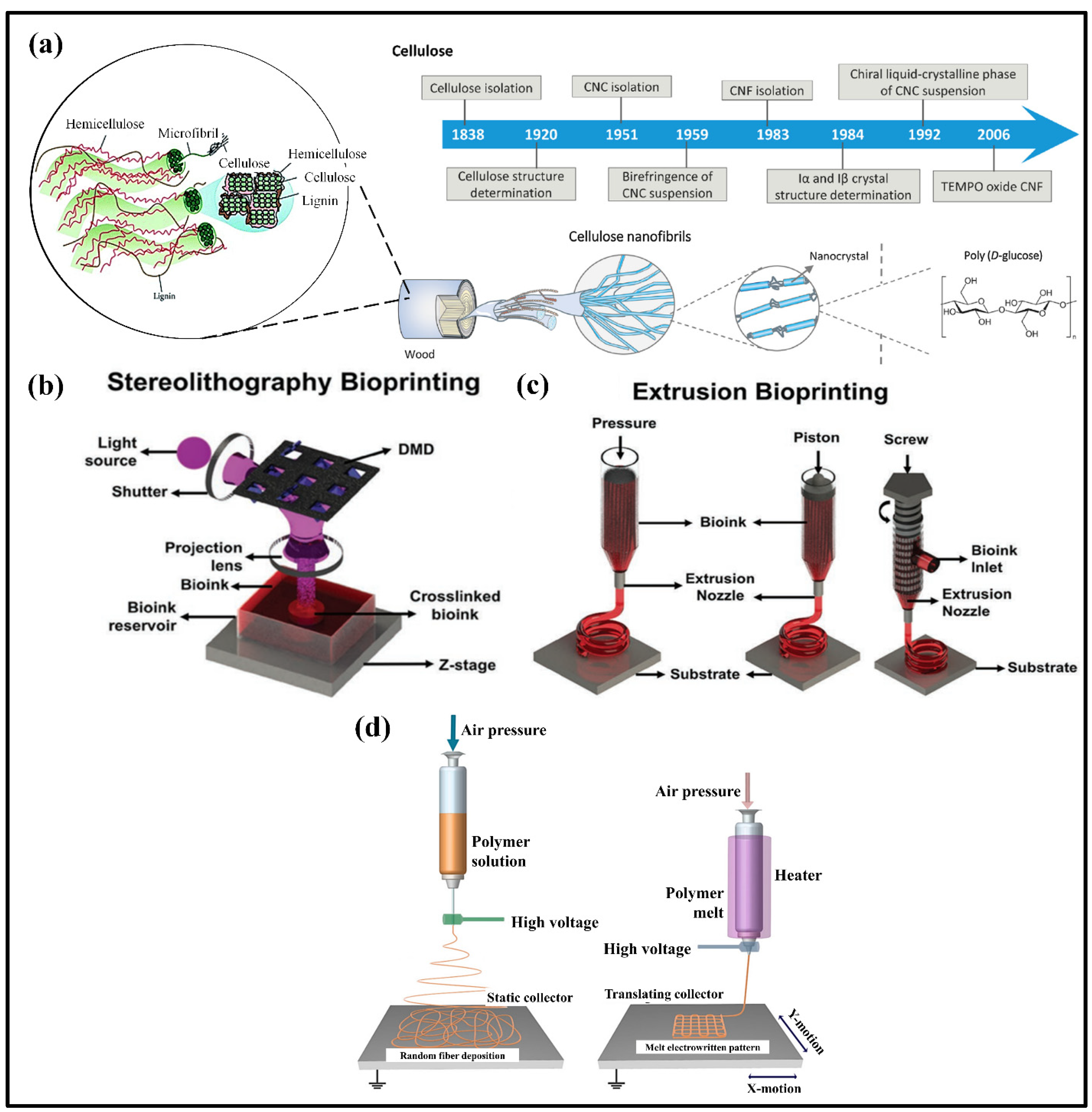 Applsci 12 07090 g003