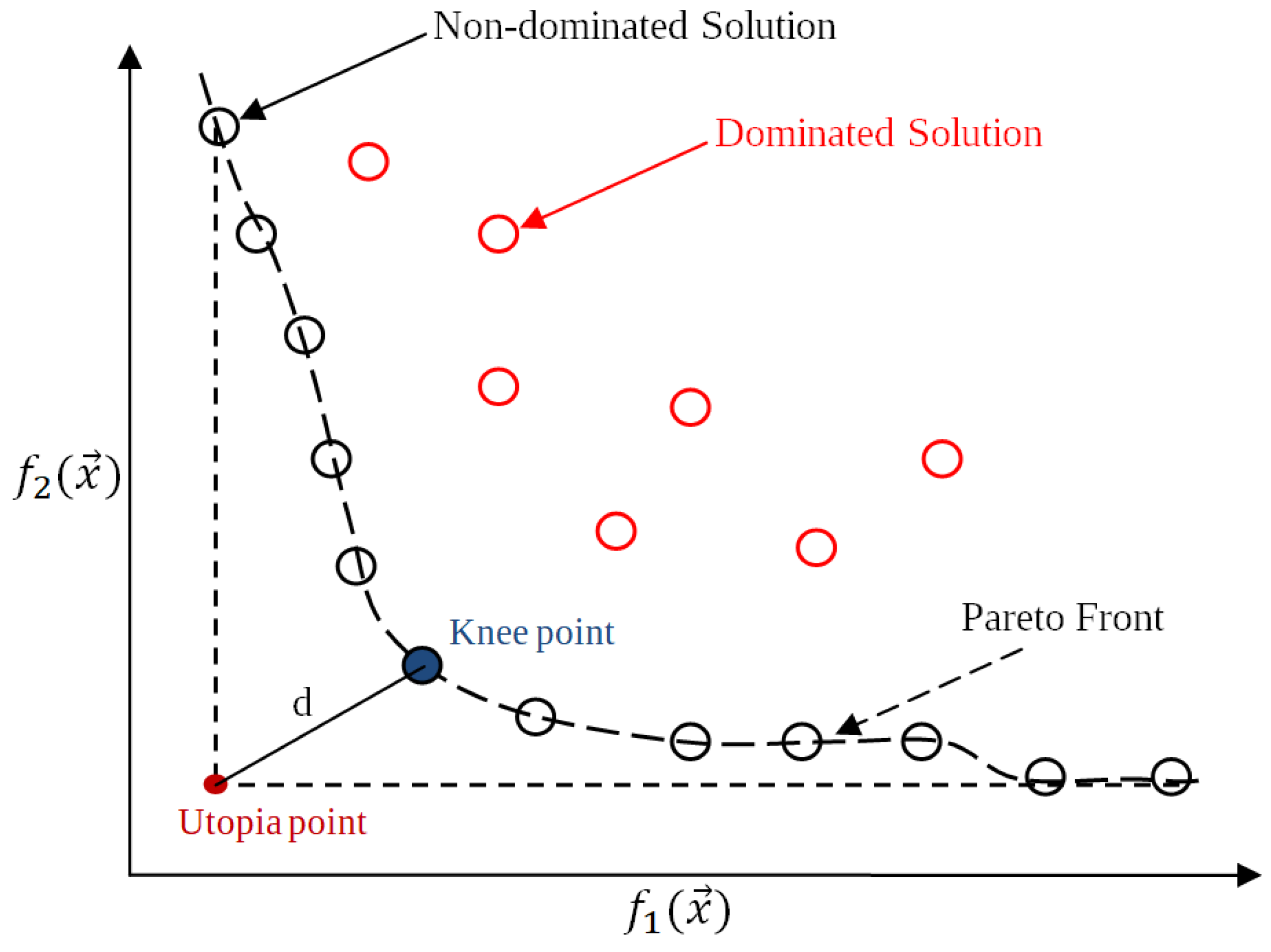 Applsci 12 07091 g001