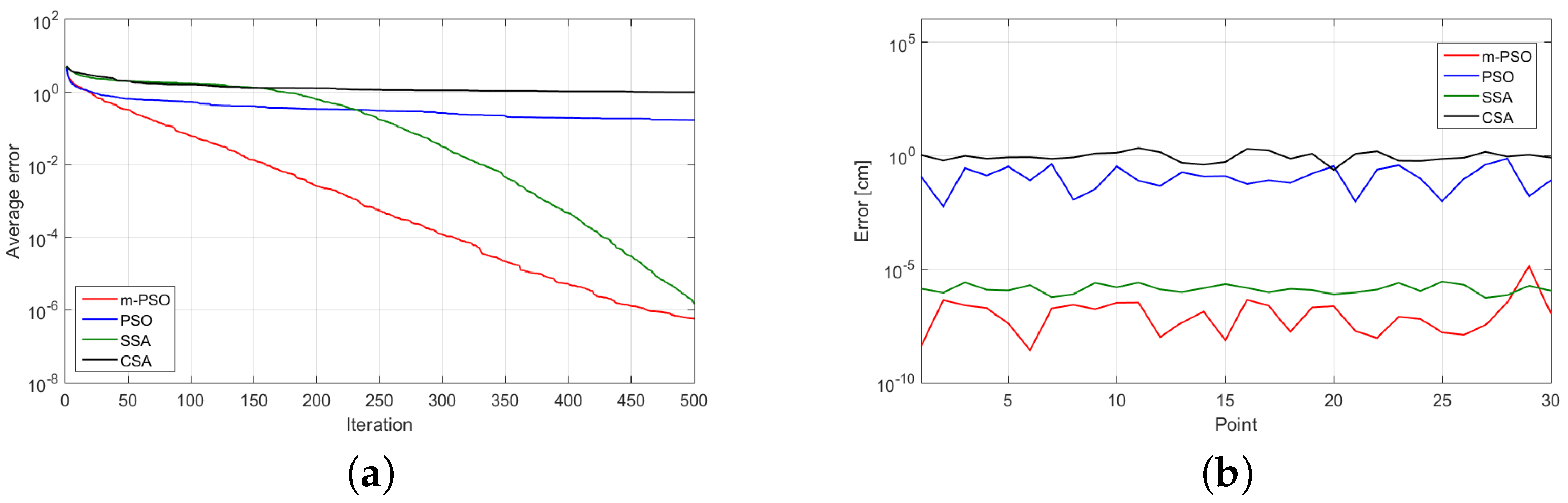 Applsci 12 07091 g008