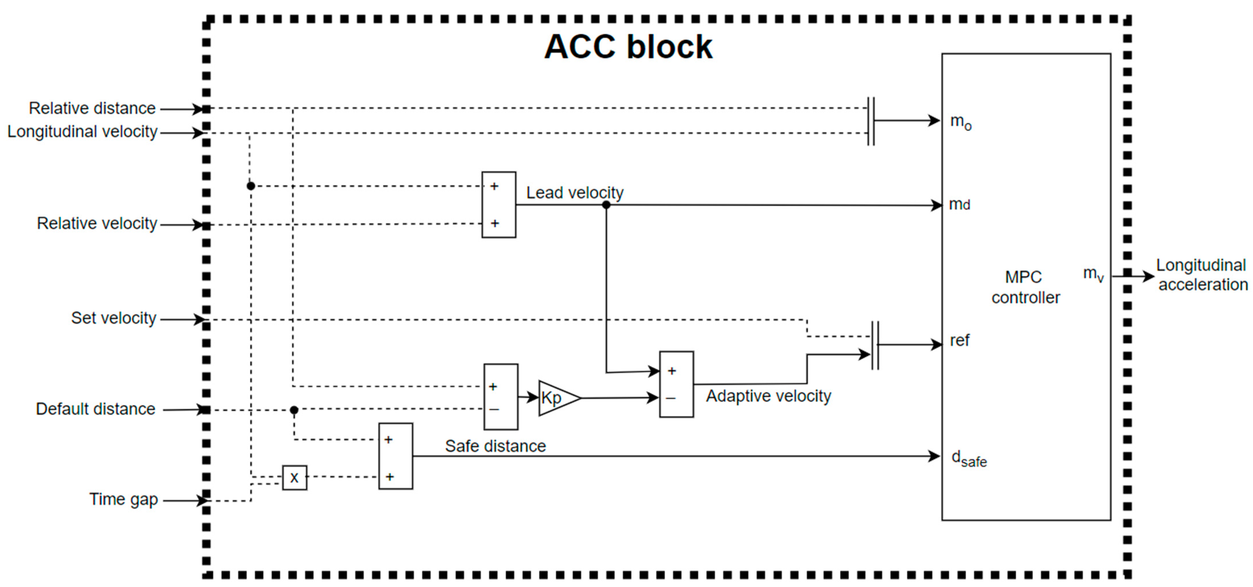 Applsci 12 07094 g005