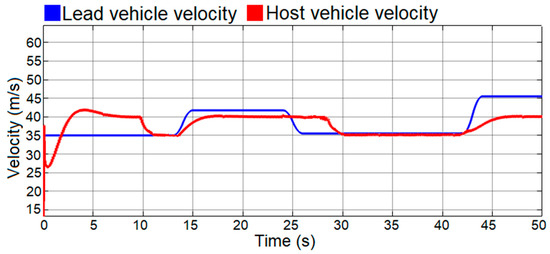 Applsci 12 07094 g016