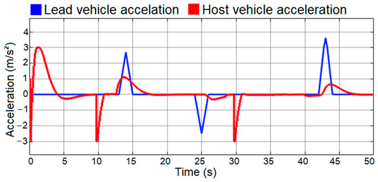 Applsci 12 07094 g017