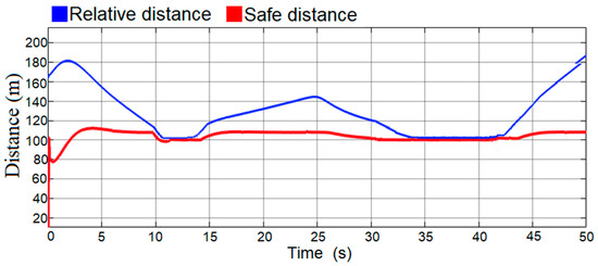 Applsci 12 07094 g018