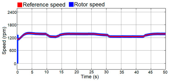 Applsci 12 07094 g019