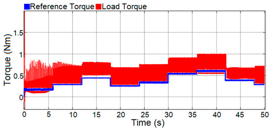Applsci 12 07094 g020