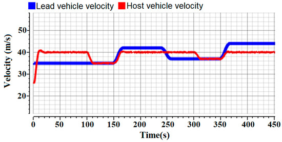 Applsci 12 07094 g021