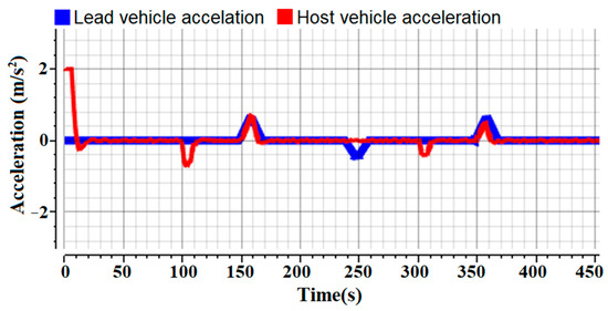 Applsci 12 07094 g022
