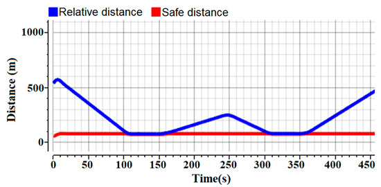 Applsci 12 07094 g023