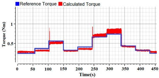 Applsci 12 07094 g025