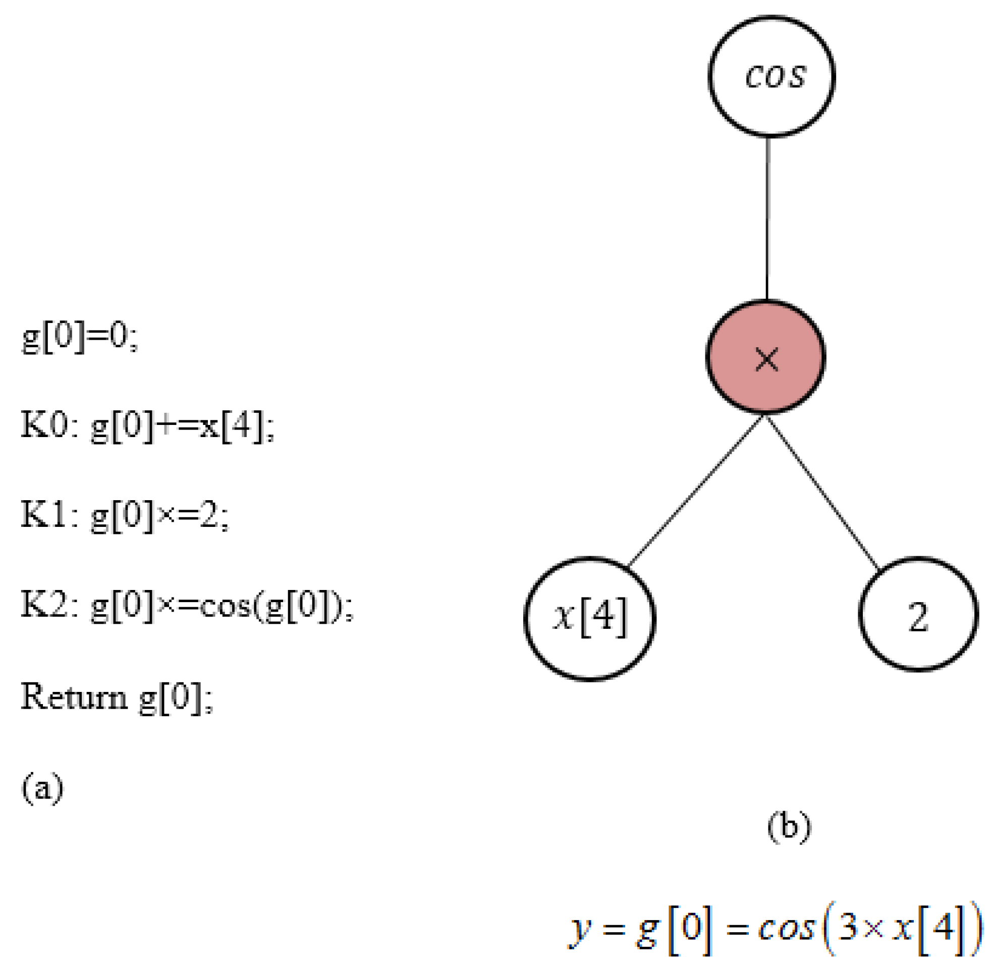 Applsci 12 07101 g003