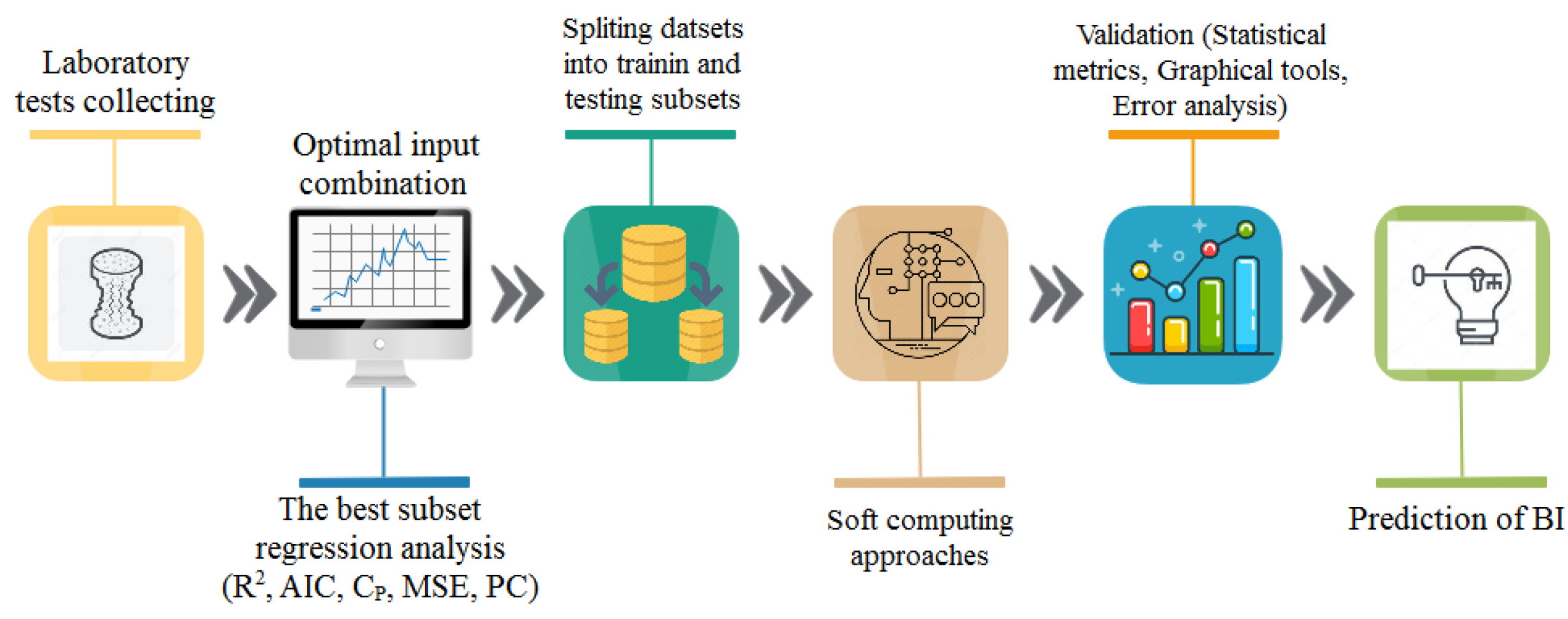 Applsci 12 07101 g005