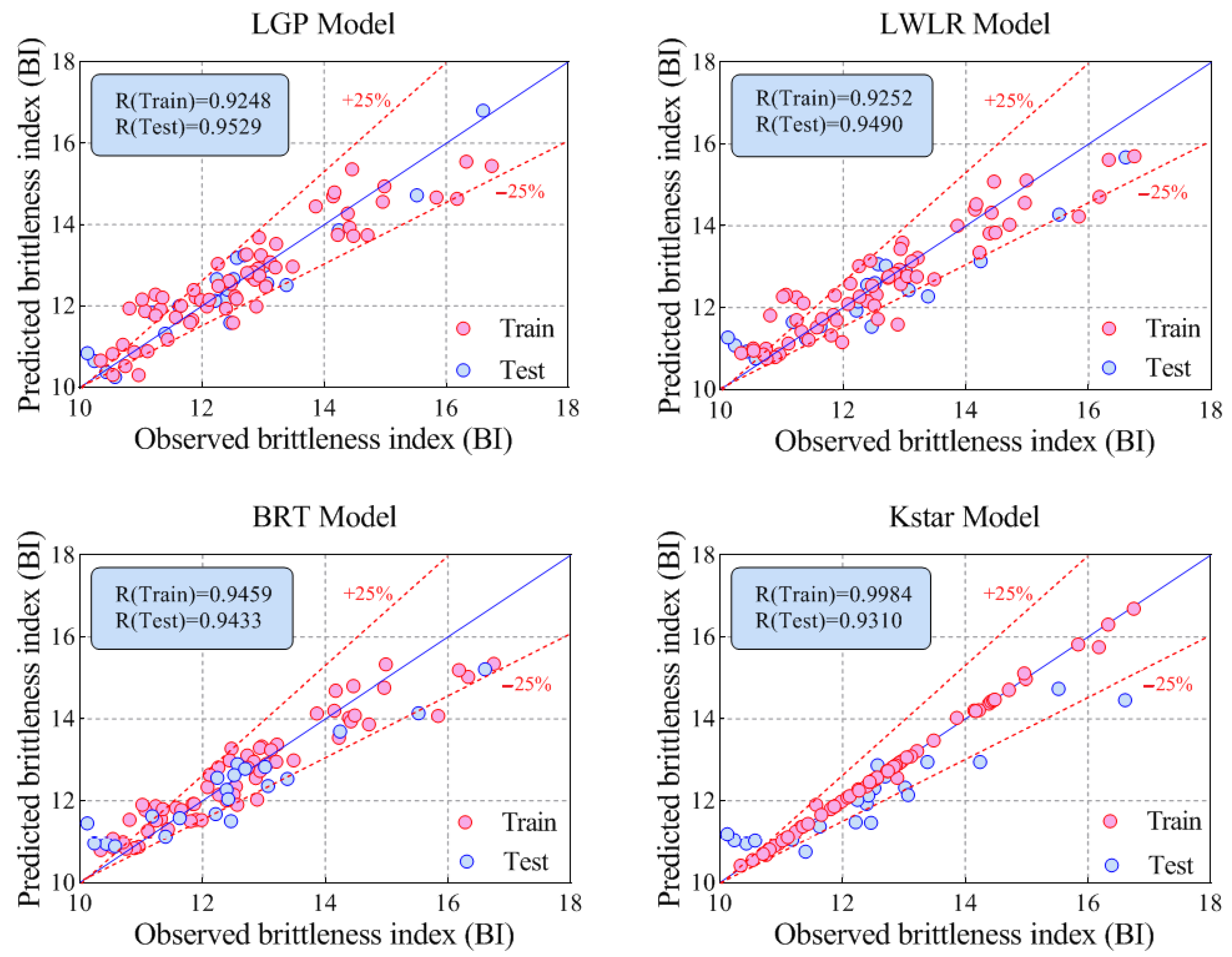 Applsci 12 07101 g007