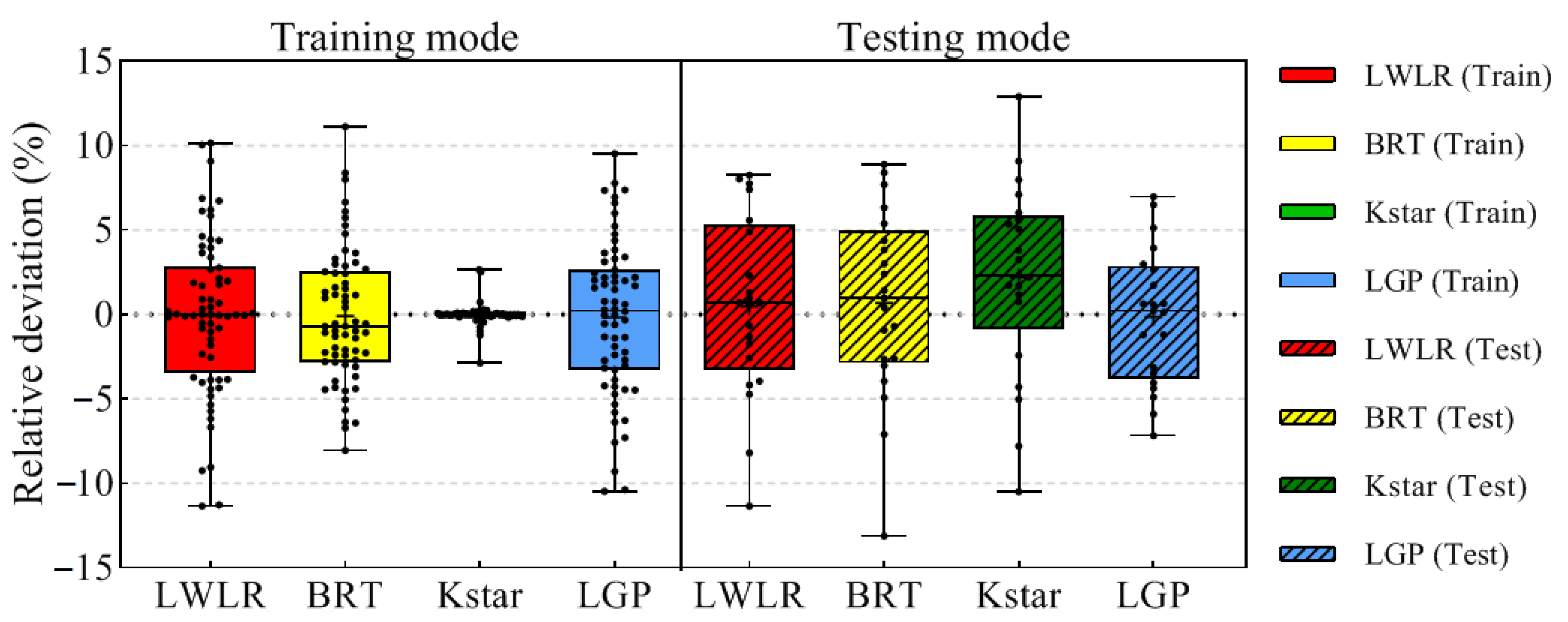 Applsci 12 07101 g010