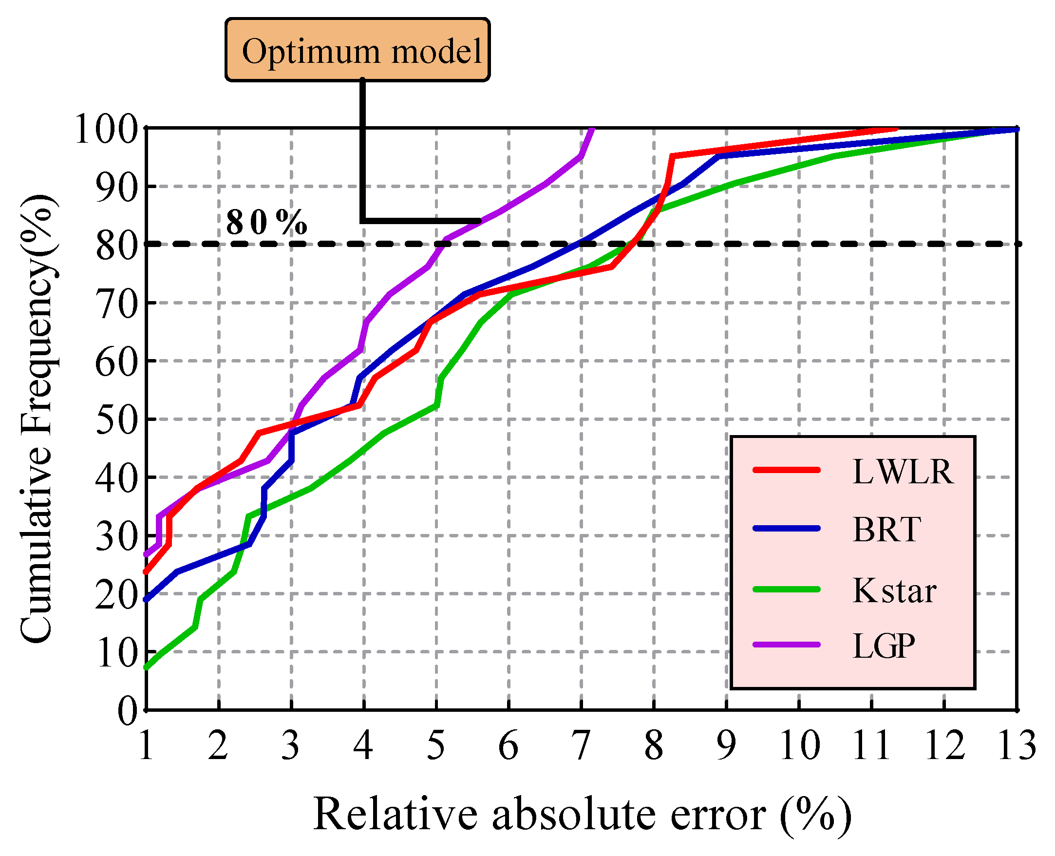 Applsci 12 07101 g011