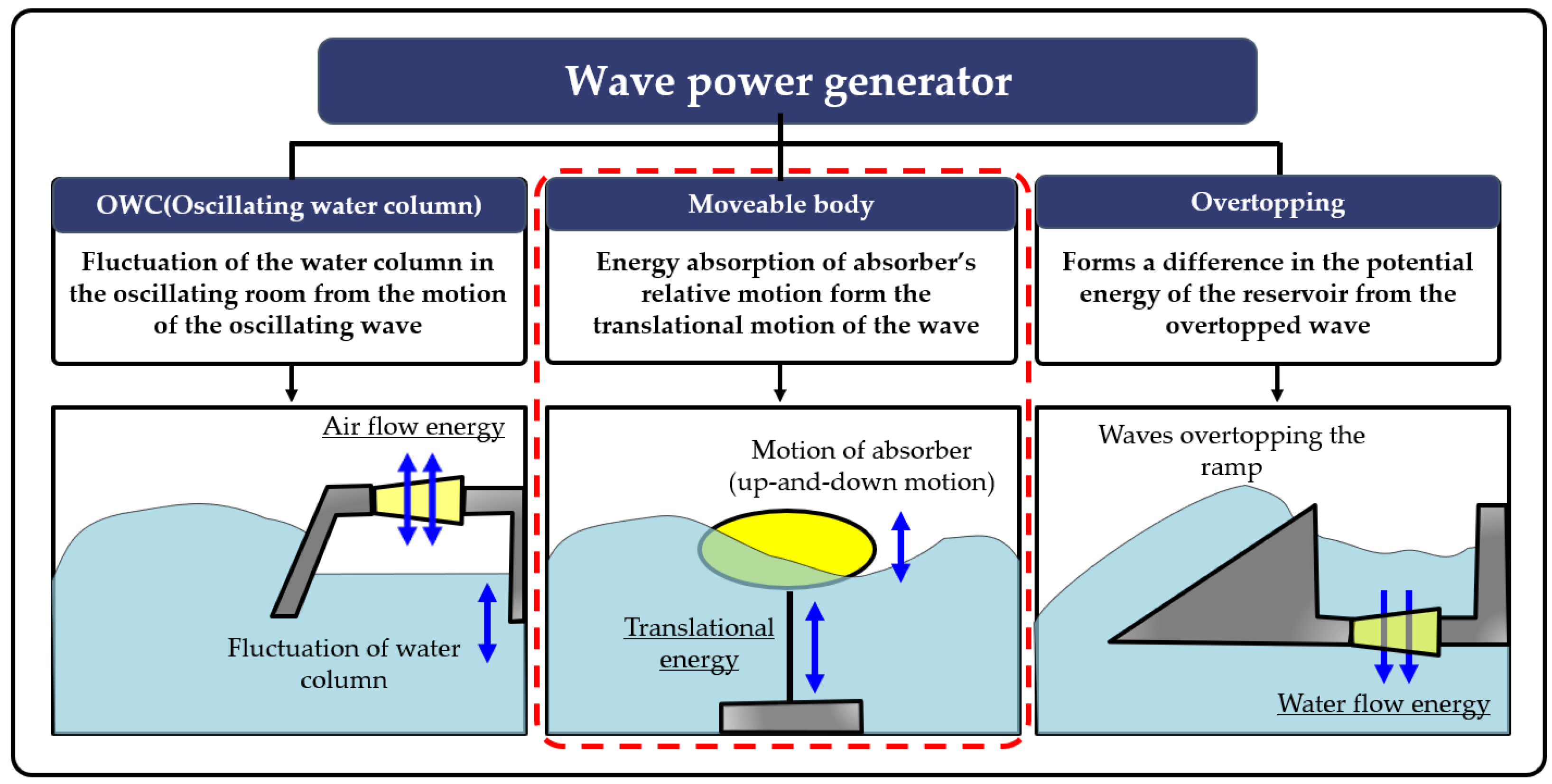 Applsci 12 07117 g001
