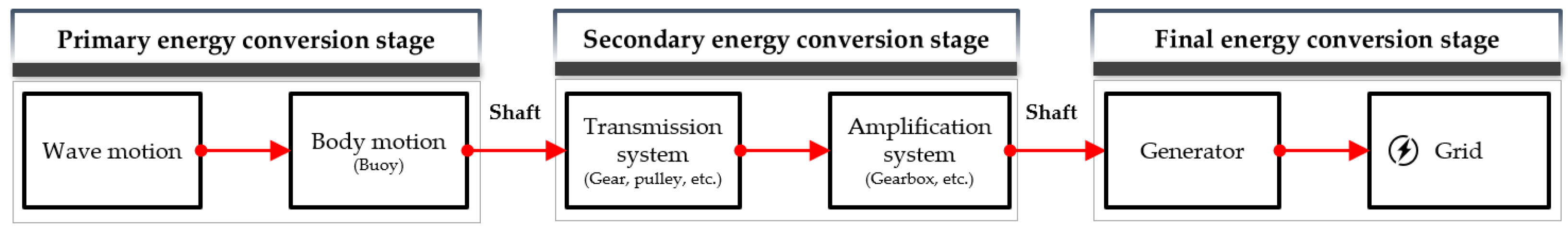 Applsci 12 07117 g002