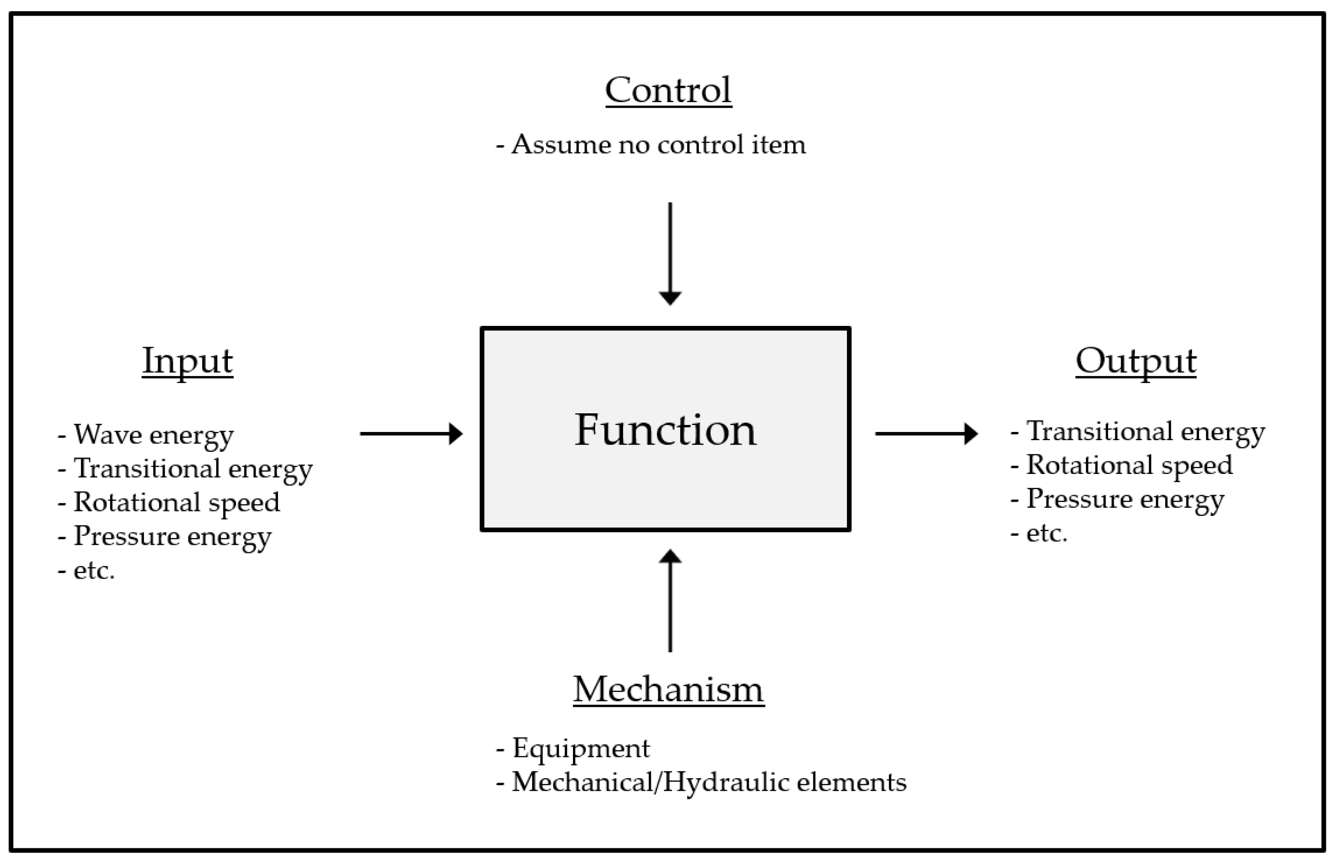 Applsci 12 07117 g003