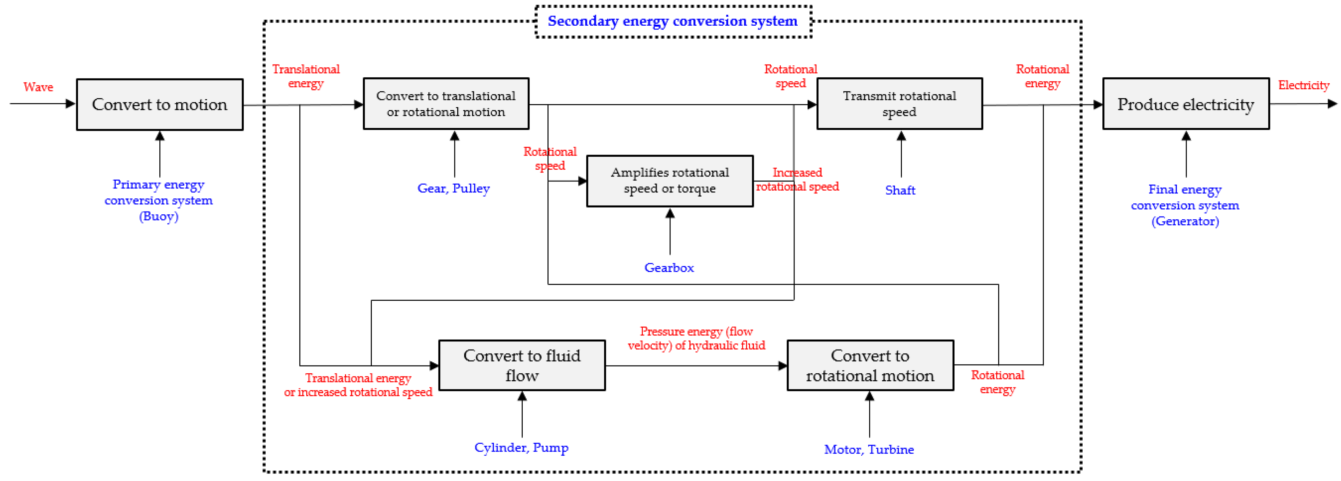 Applsci 12 07117 g004