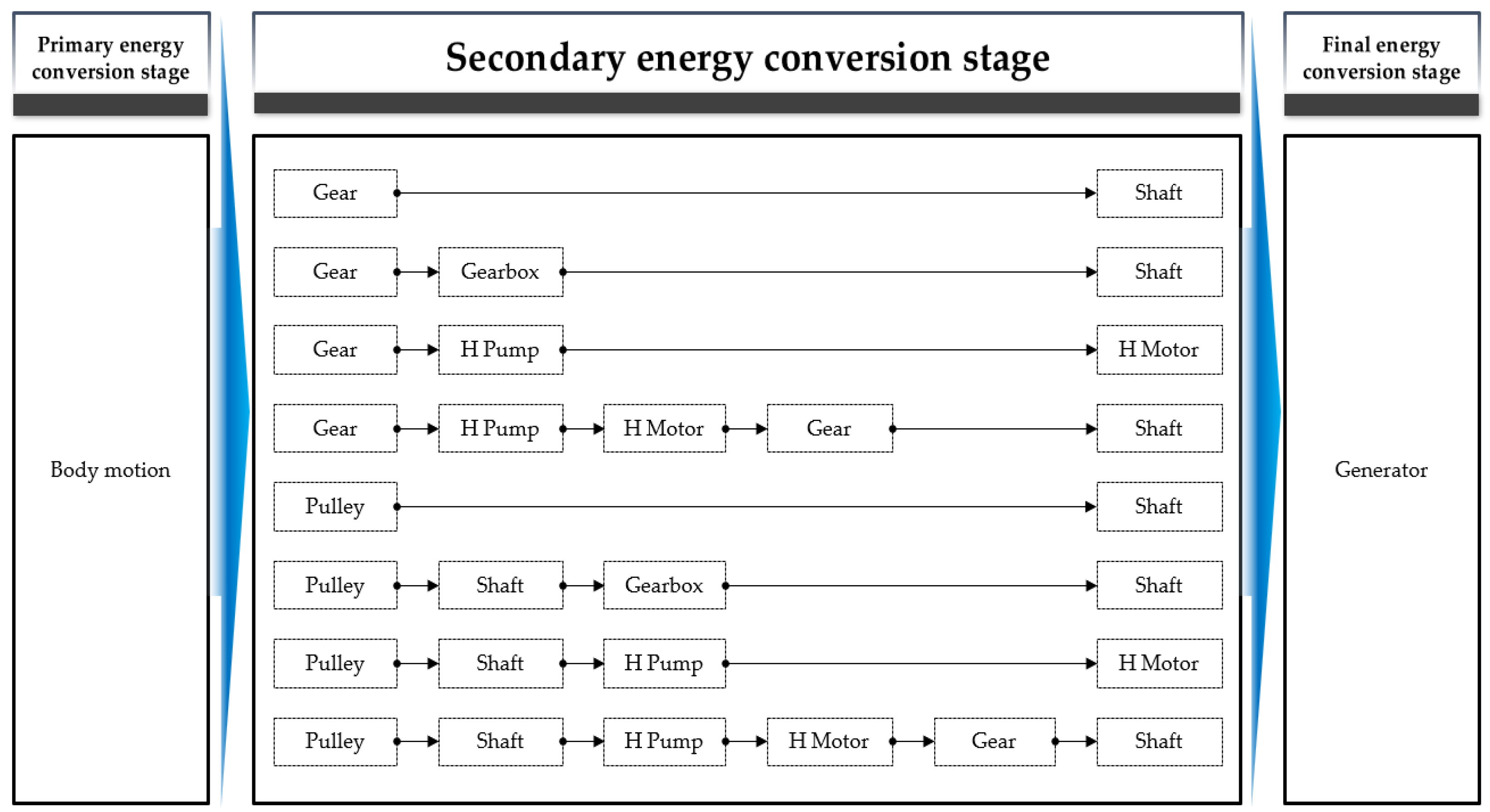 Applsci 12 07117 g005