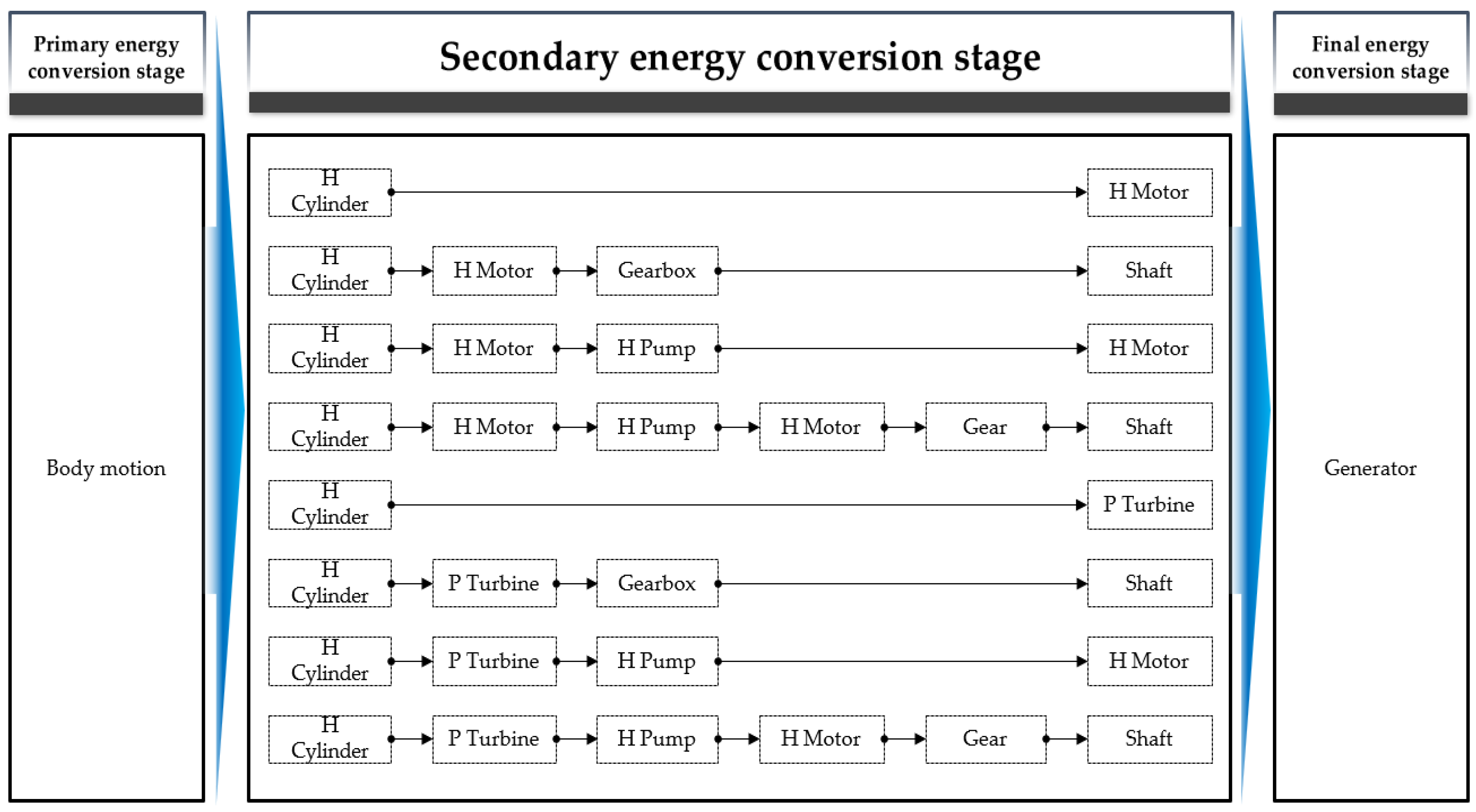 Applsci 12 07117 g006