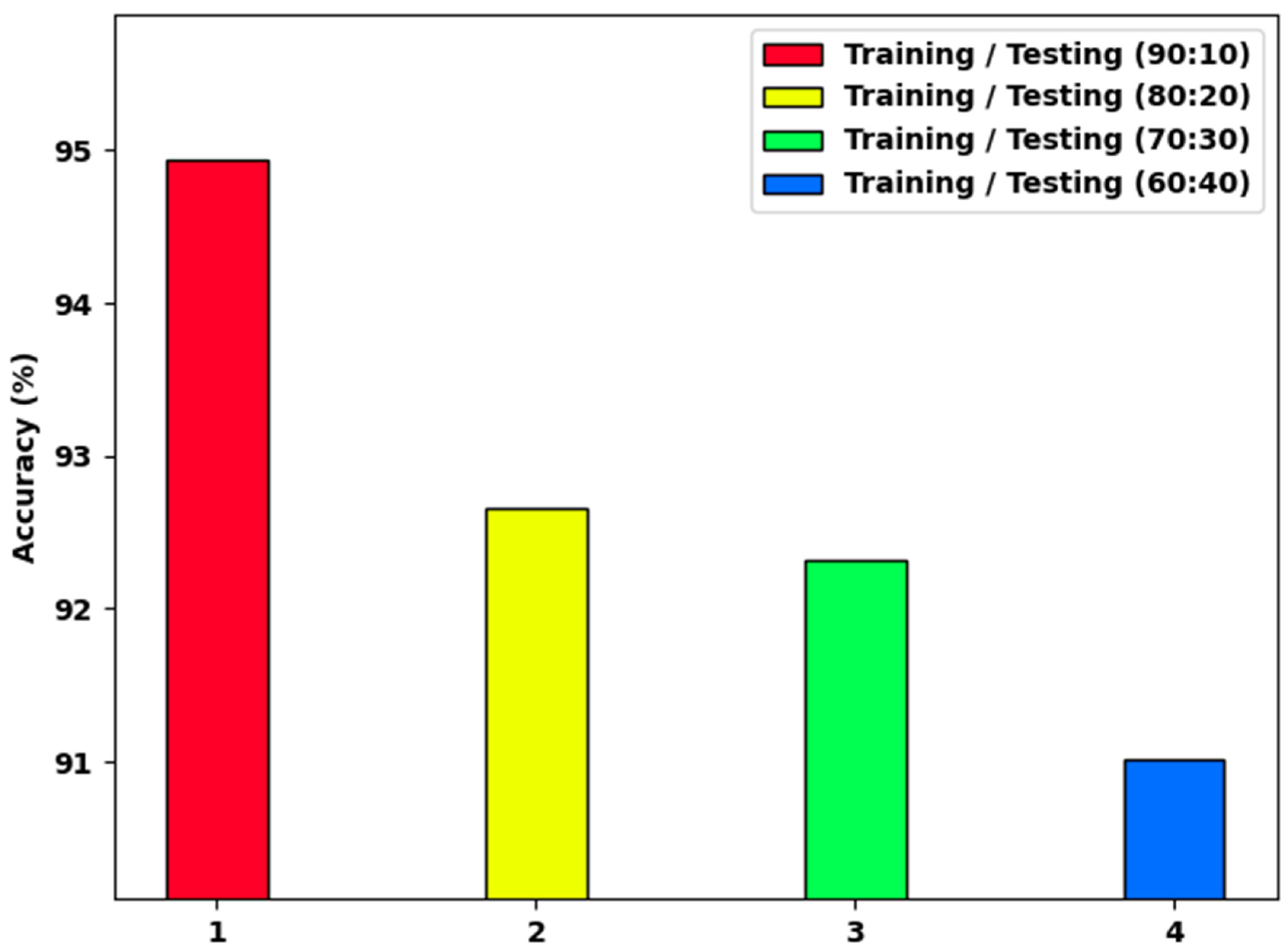 Applsci 12 07119 g006