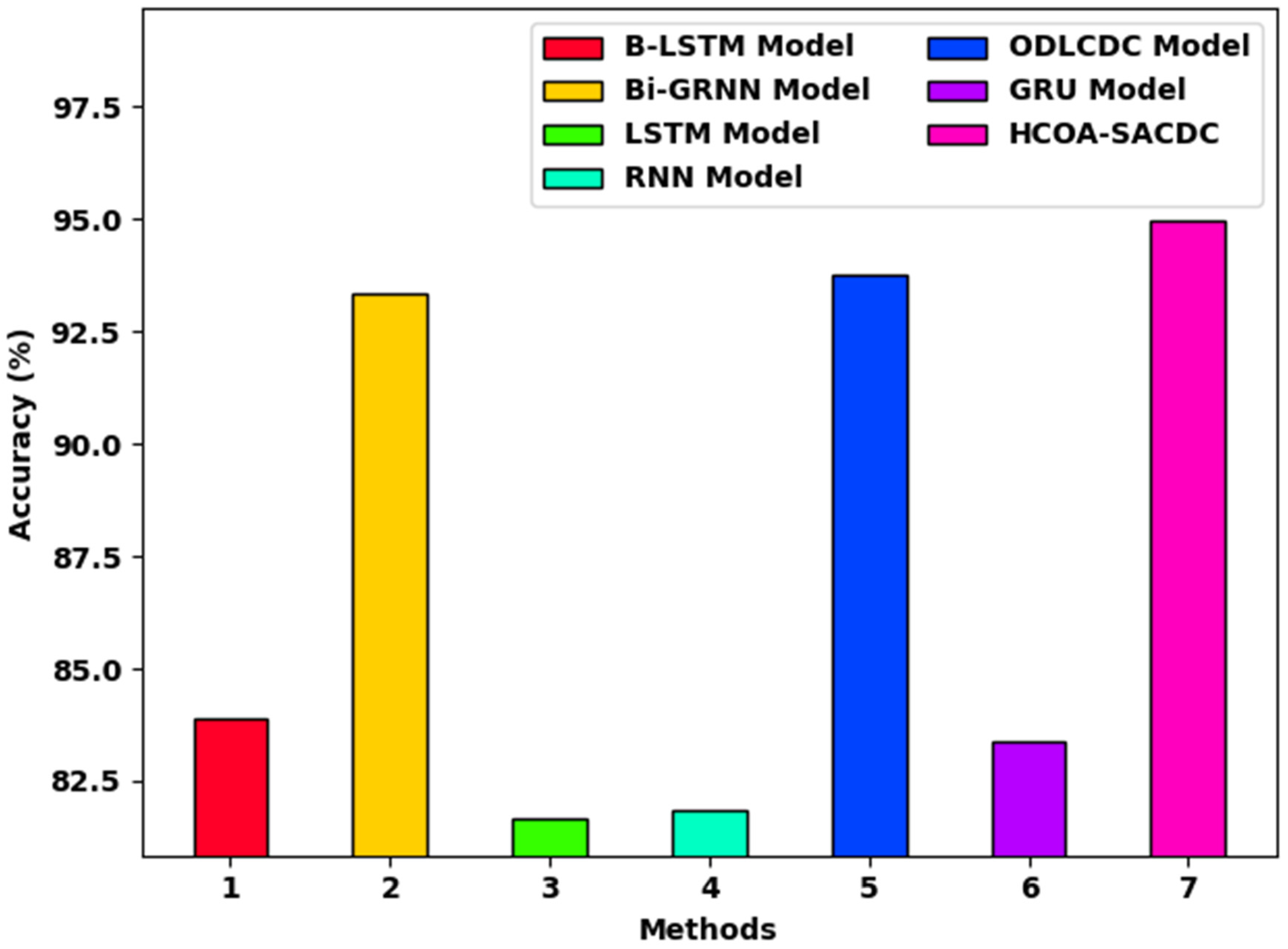 Applsci 12 07119 g010