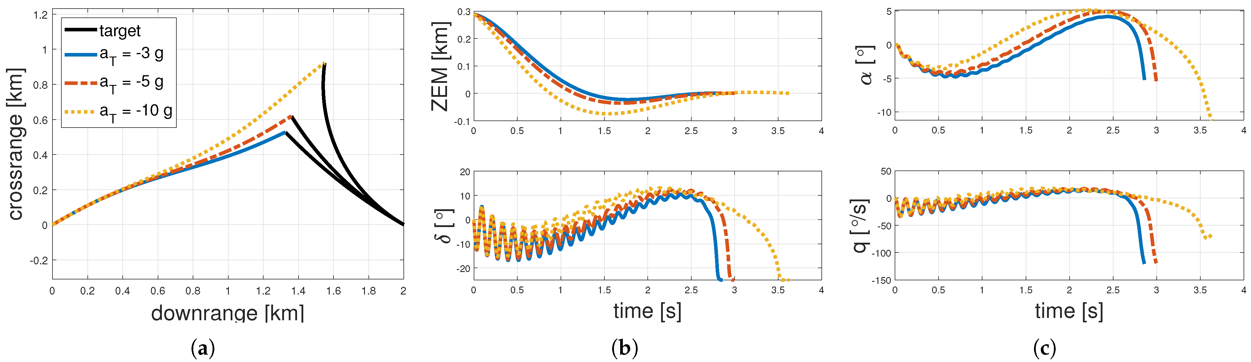 Applsci 12 07120 g003