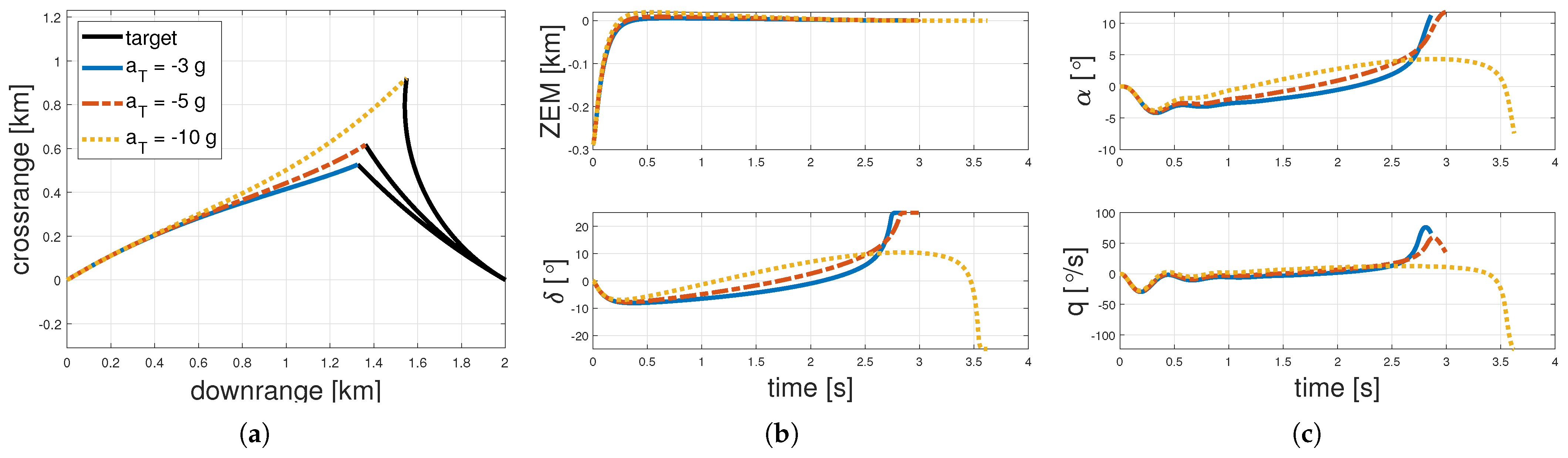 Applsci 12 07120 g004