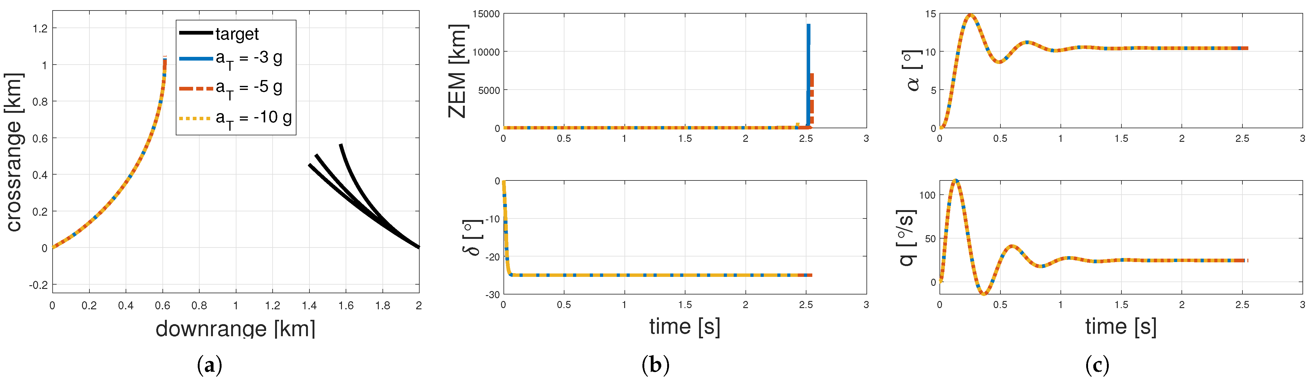 Applsci 12 07120 g005