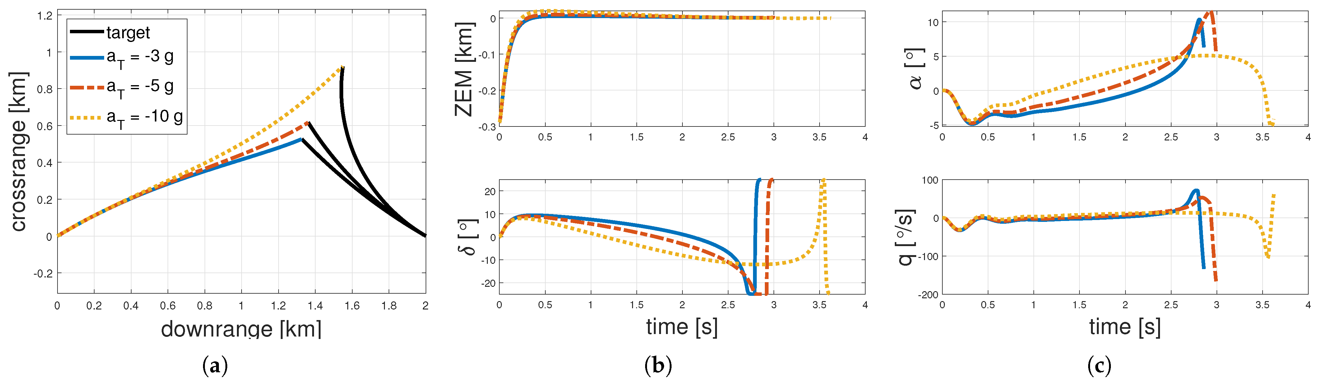 Applsci 12 07120 g006