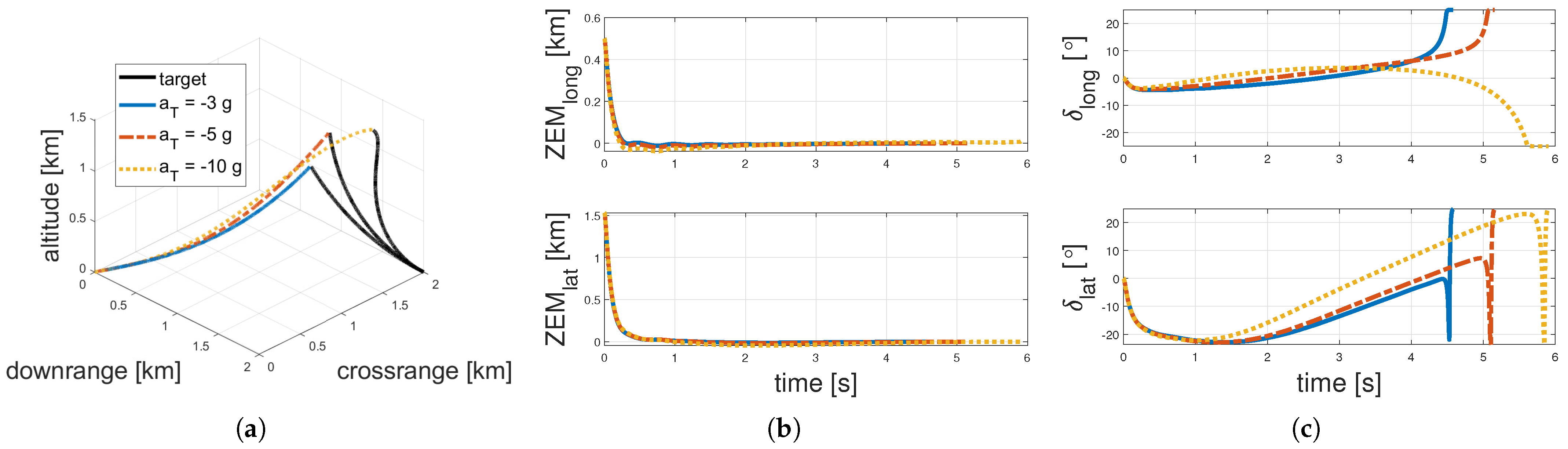 Applsci 12 07120 g007