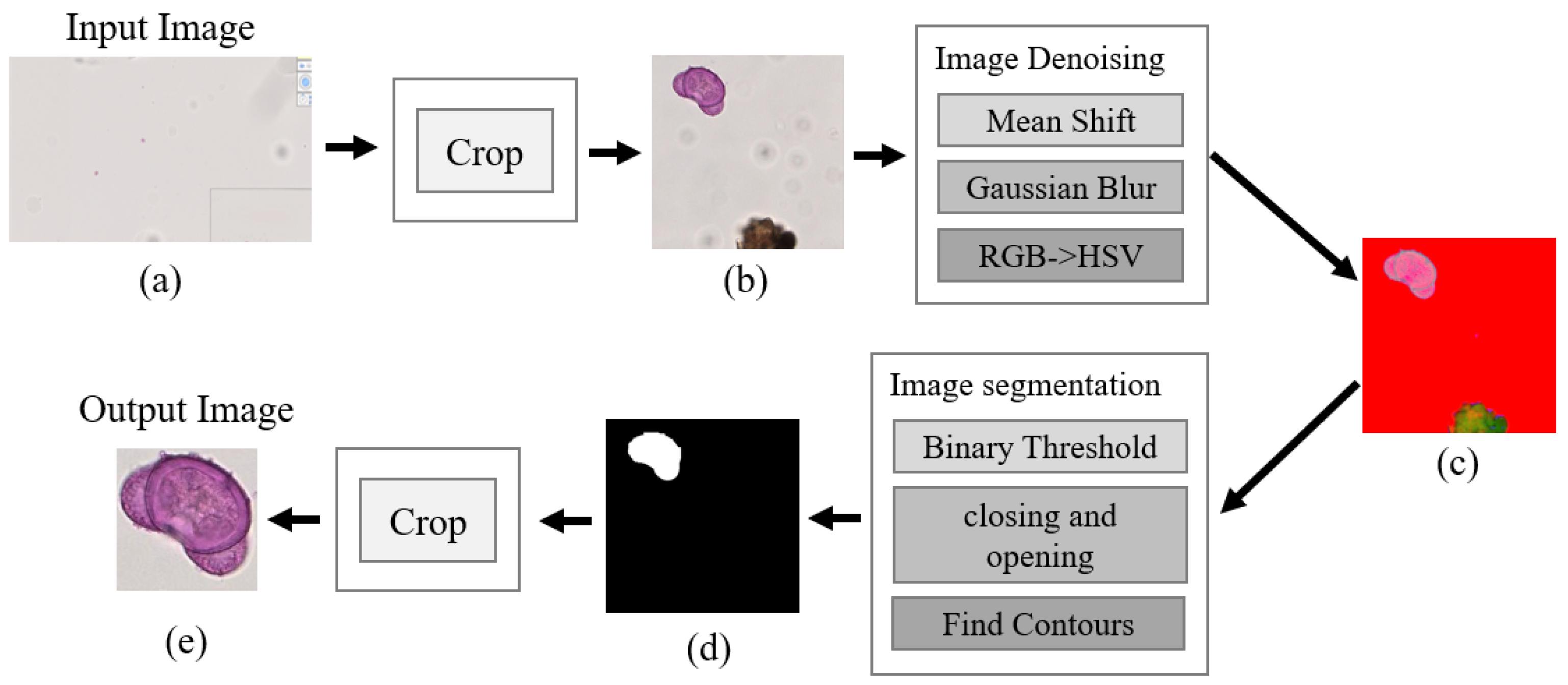 Applsci 12 07126 g002