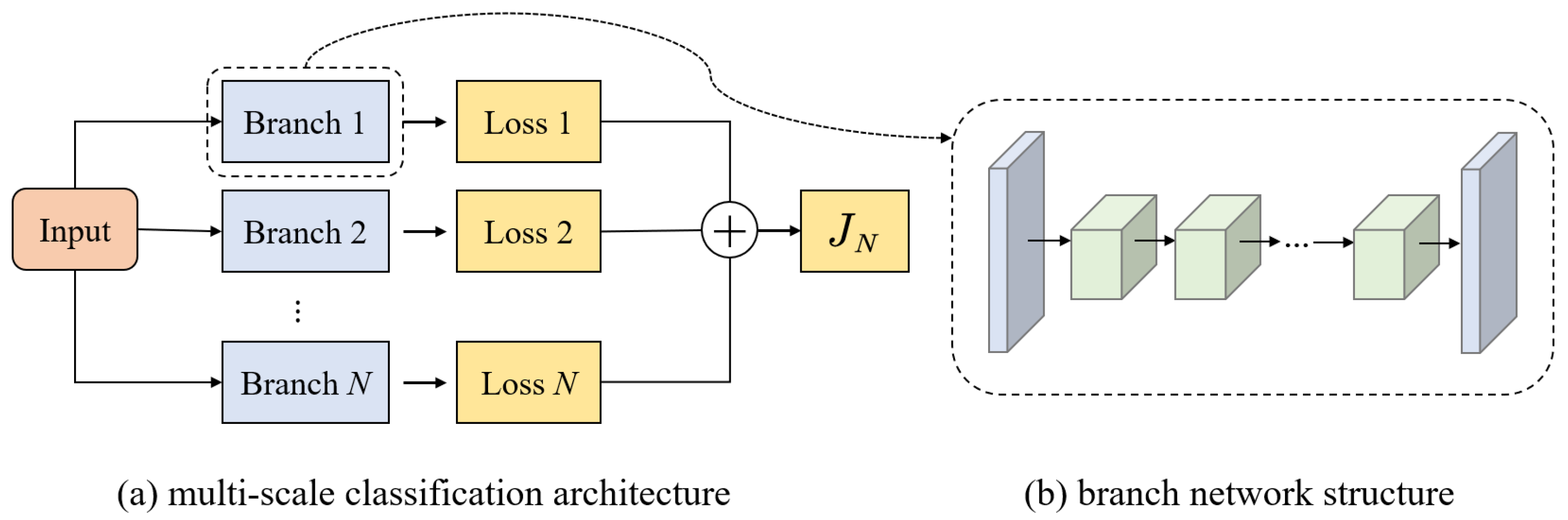 Applsci 12 07126 g007