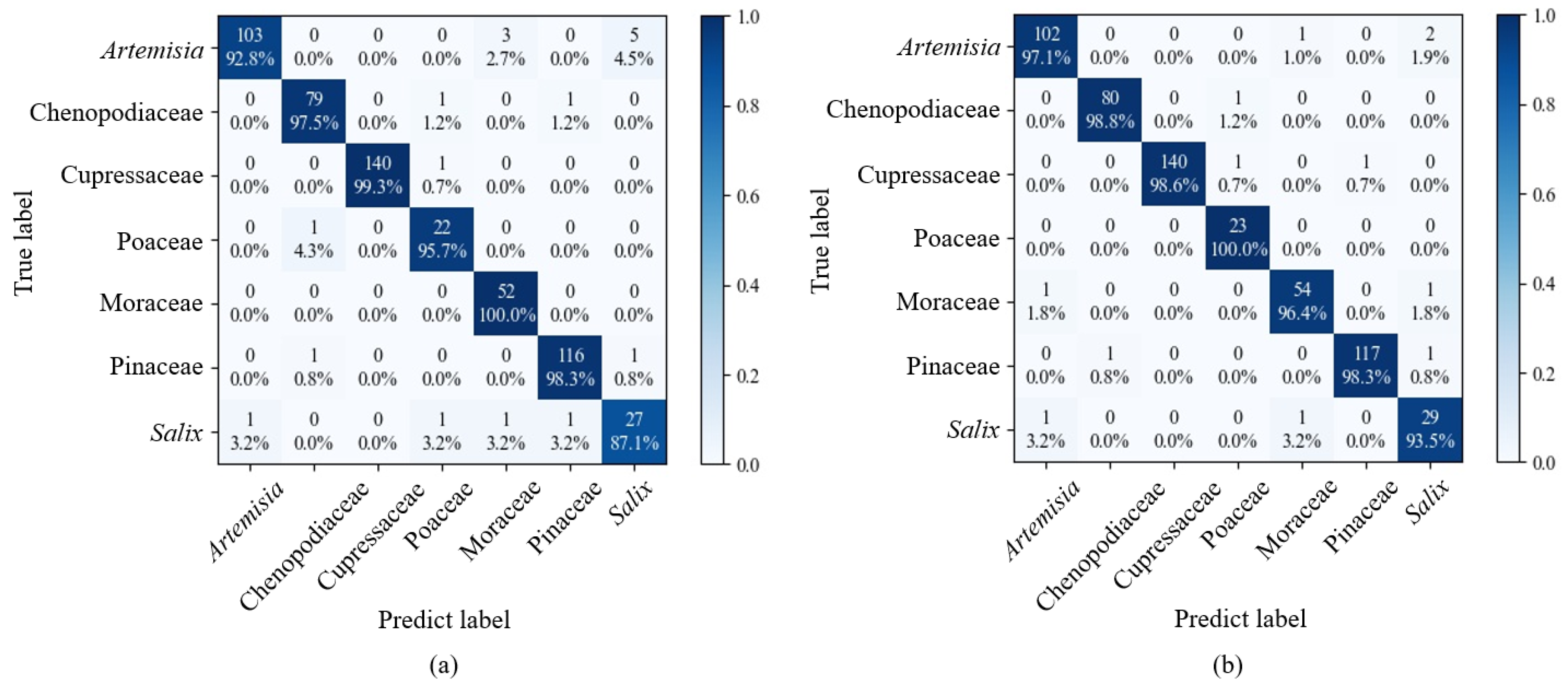 Applsci 12 07126 g008