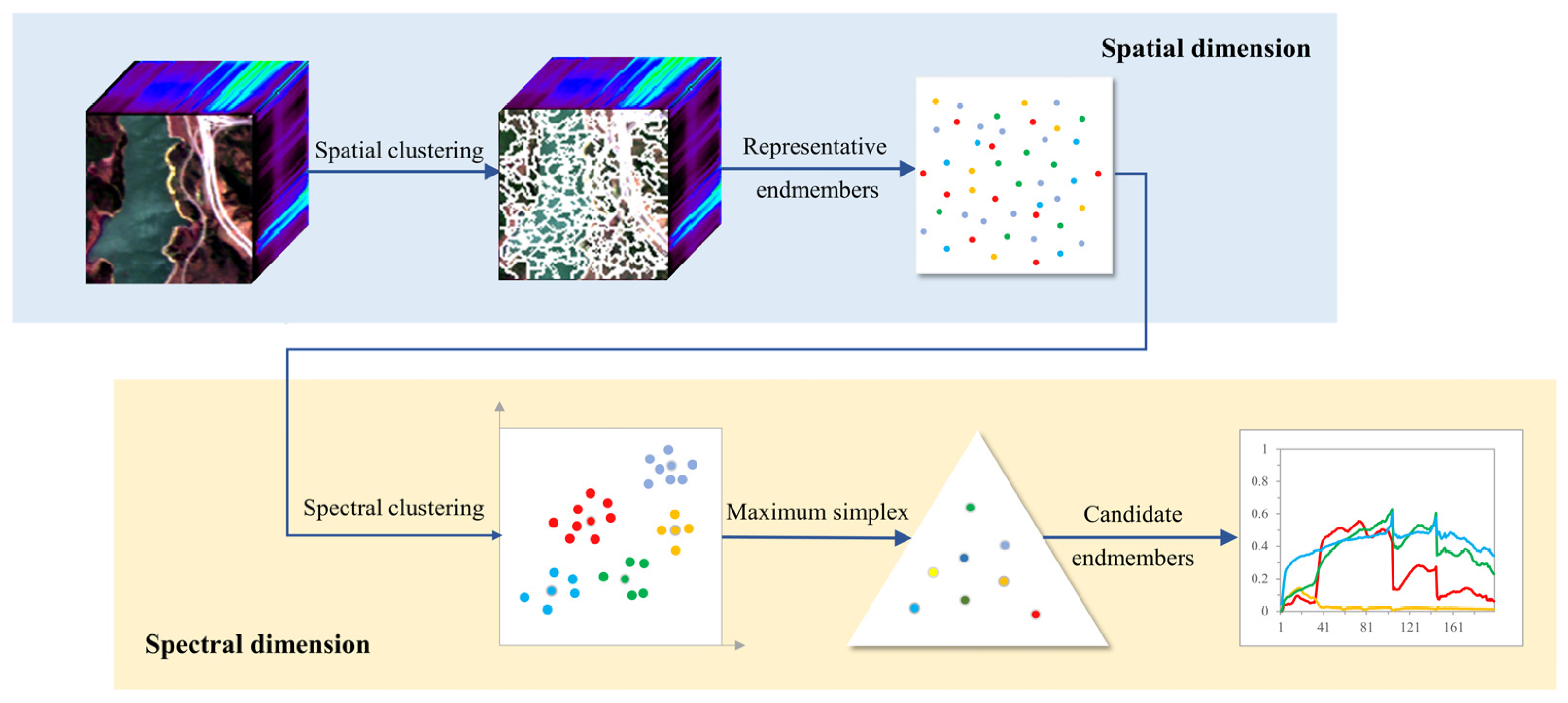 Applsci 12 07132 g001