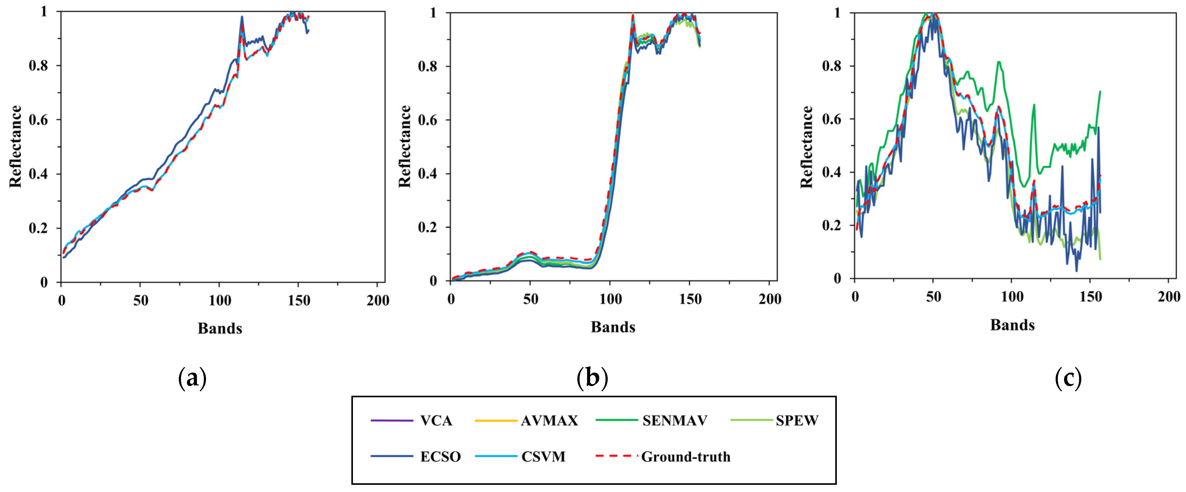 Applsci 12 07132 g011
