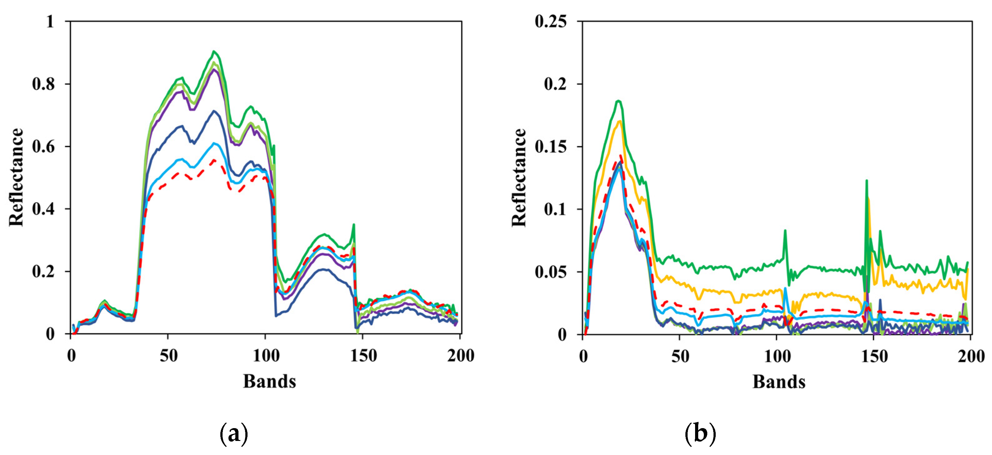 Applsci 12 07132 g012a